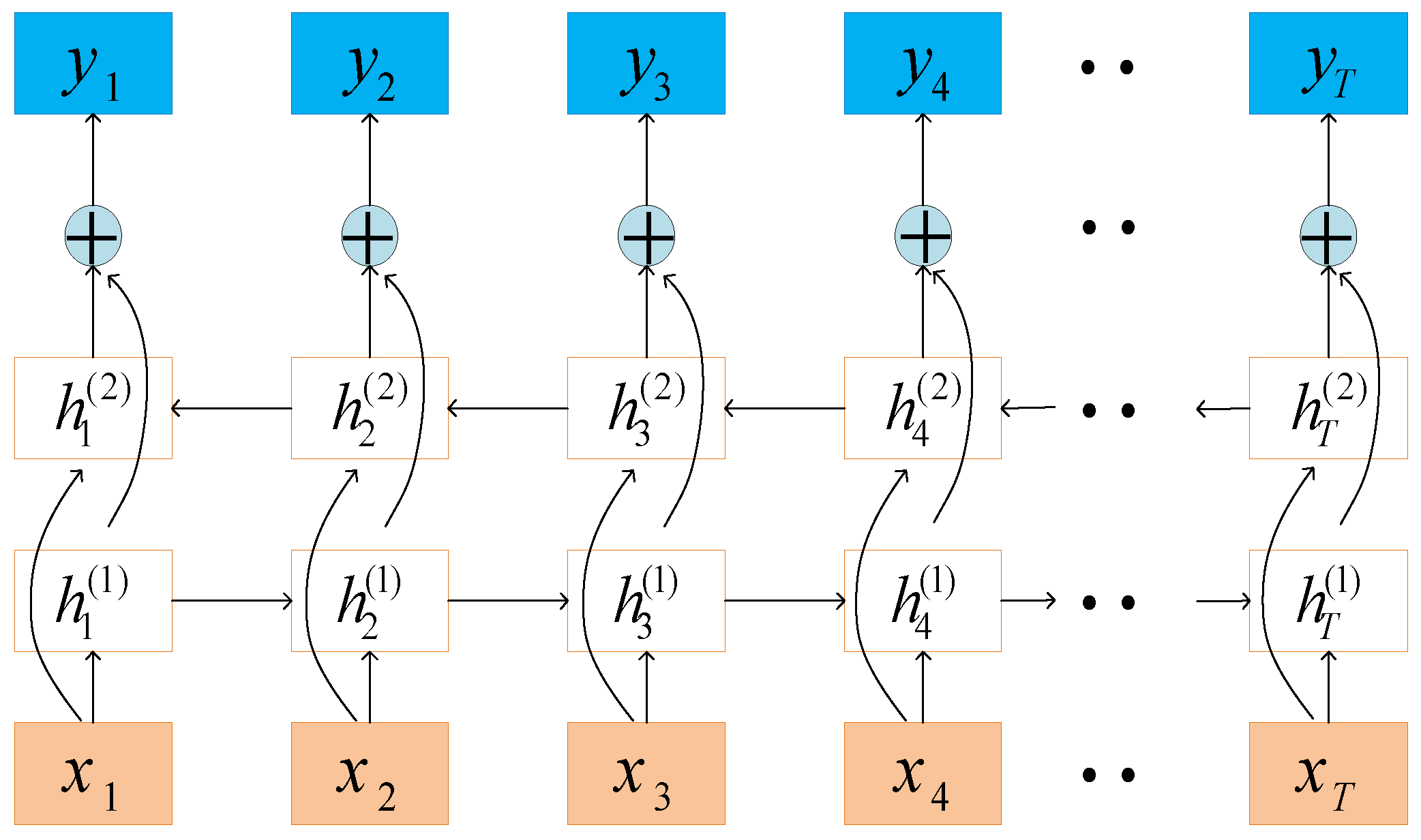Energies 15 04285 g004 550