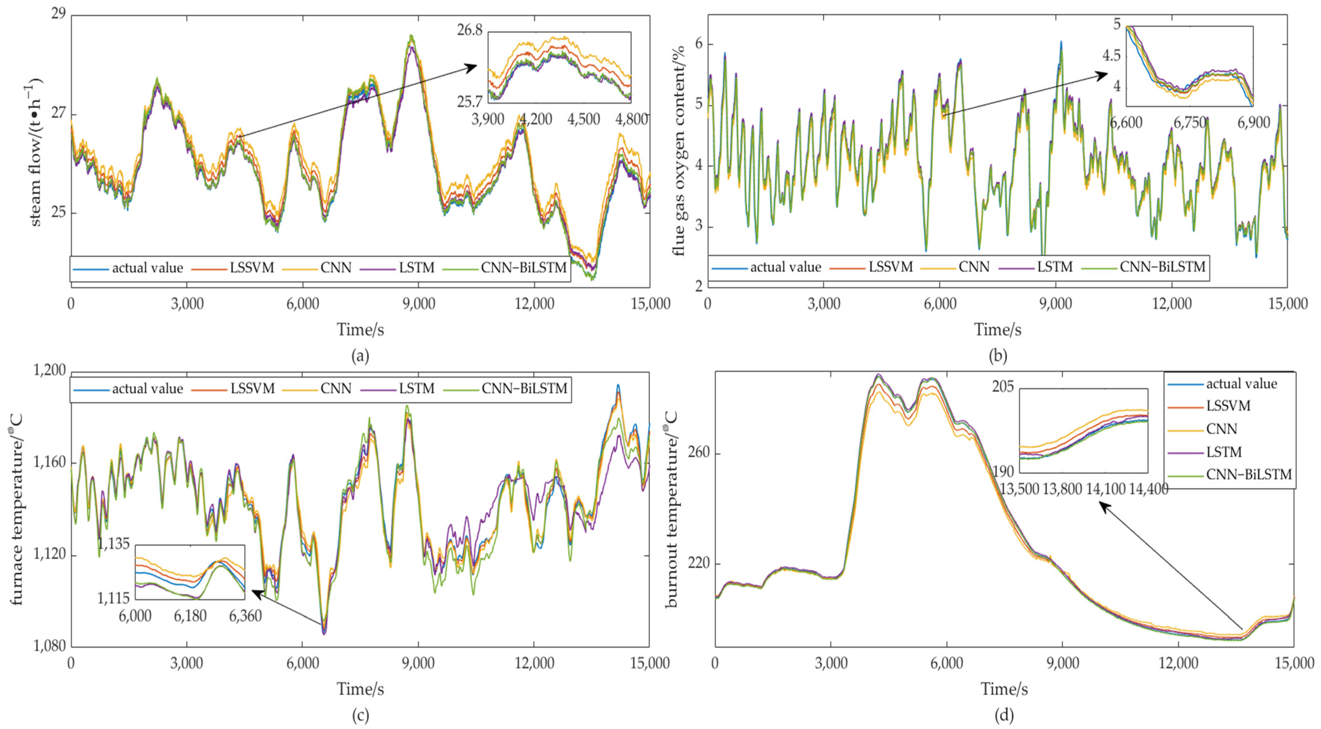 Energies 15 04285 g007 550
