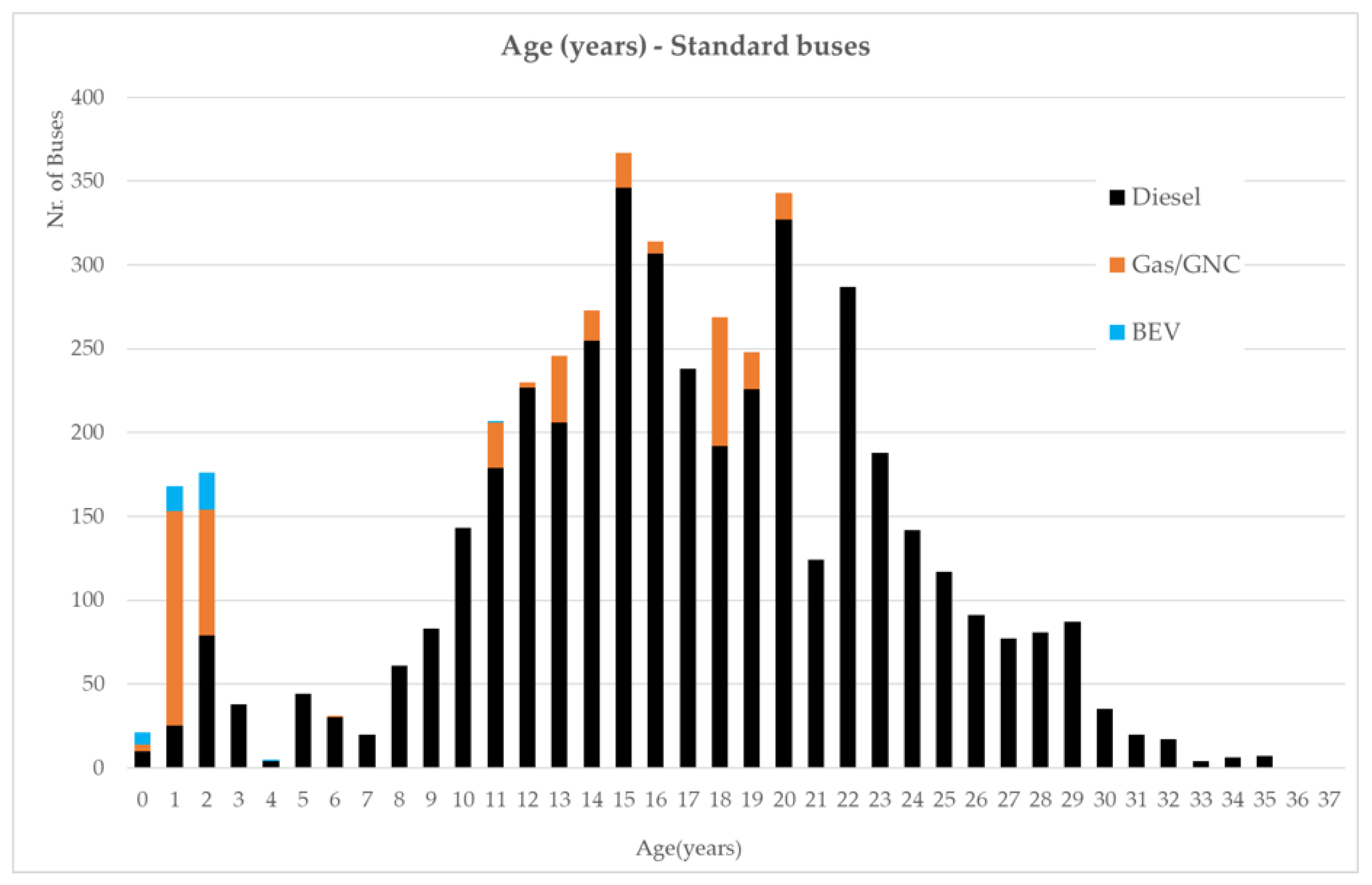 Energies 15 04286 g002 550