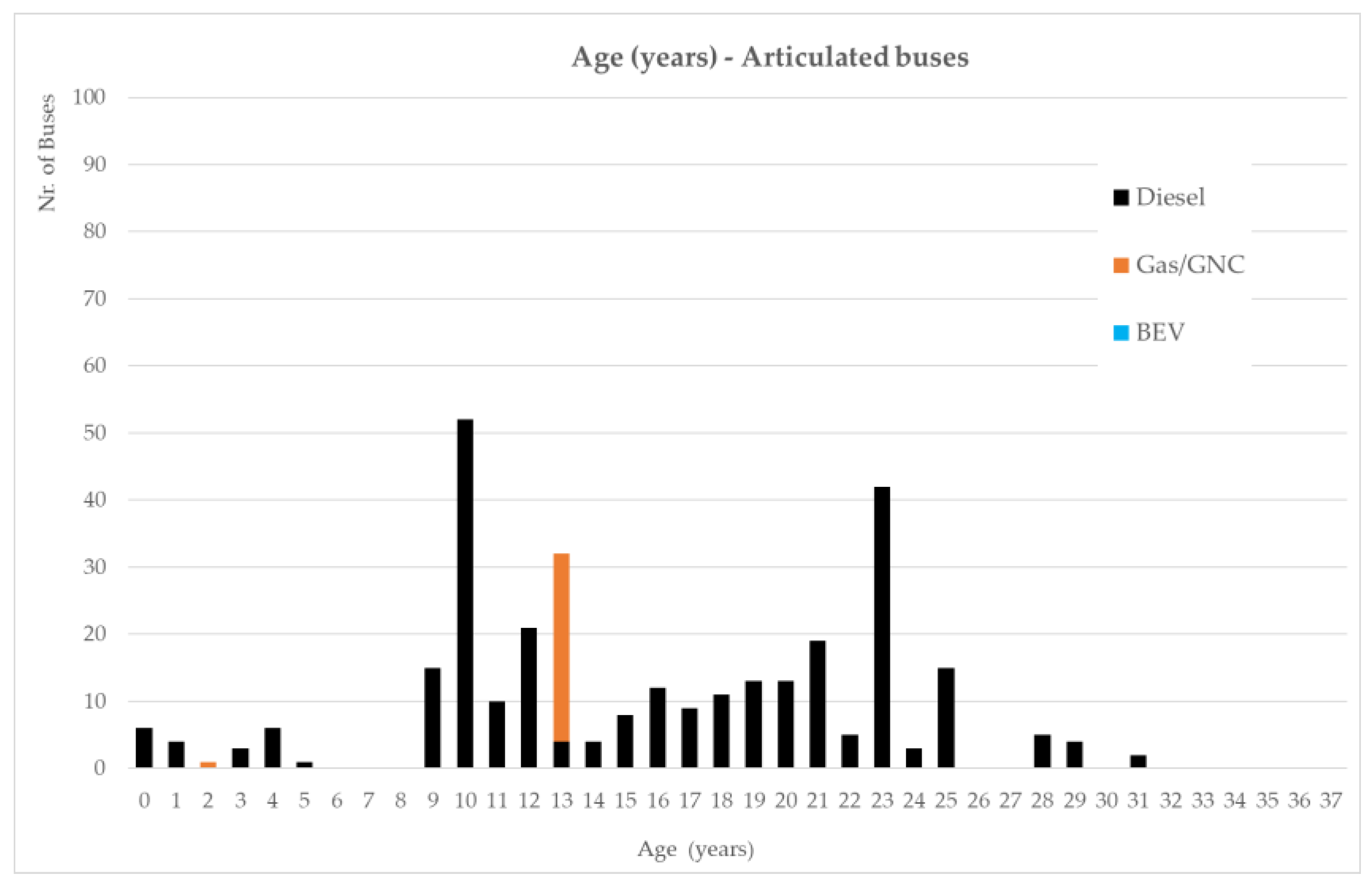 Energies 15 04286 g003 550