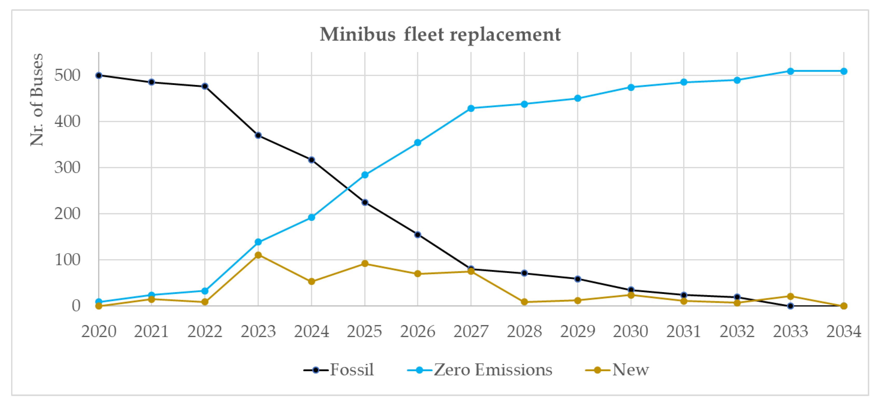 Energies 15 04286 g005 550