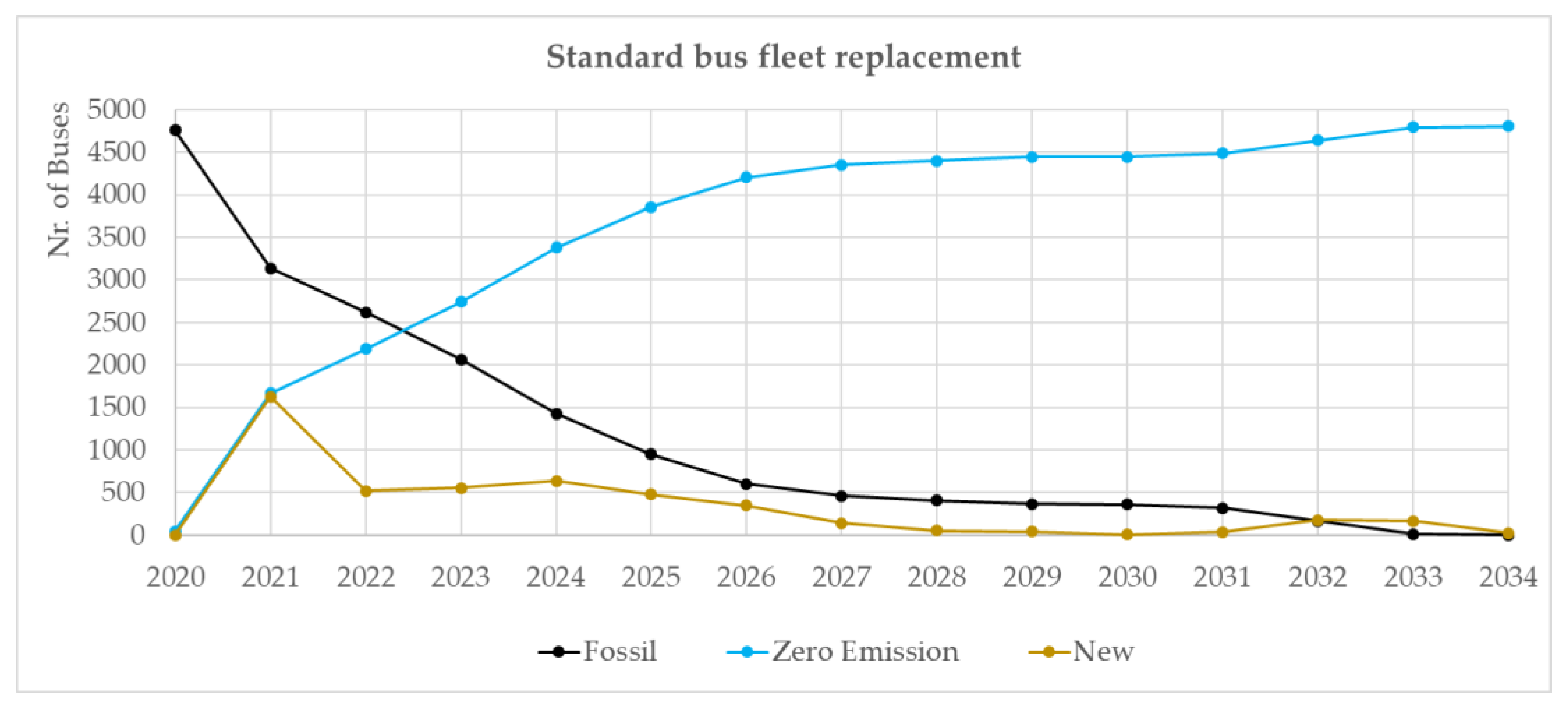 Energies 15 04286 g006 550