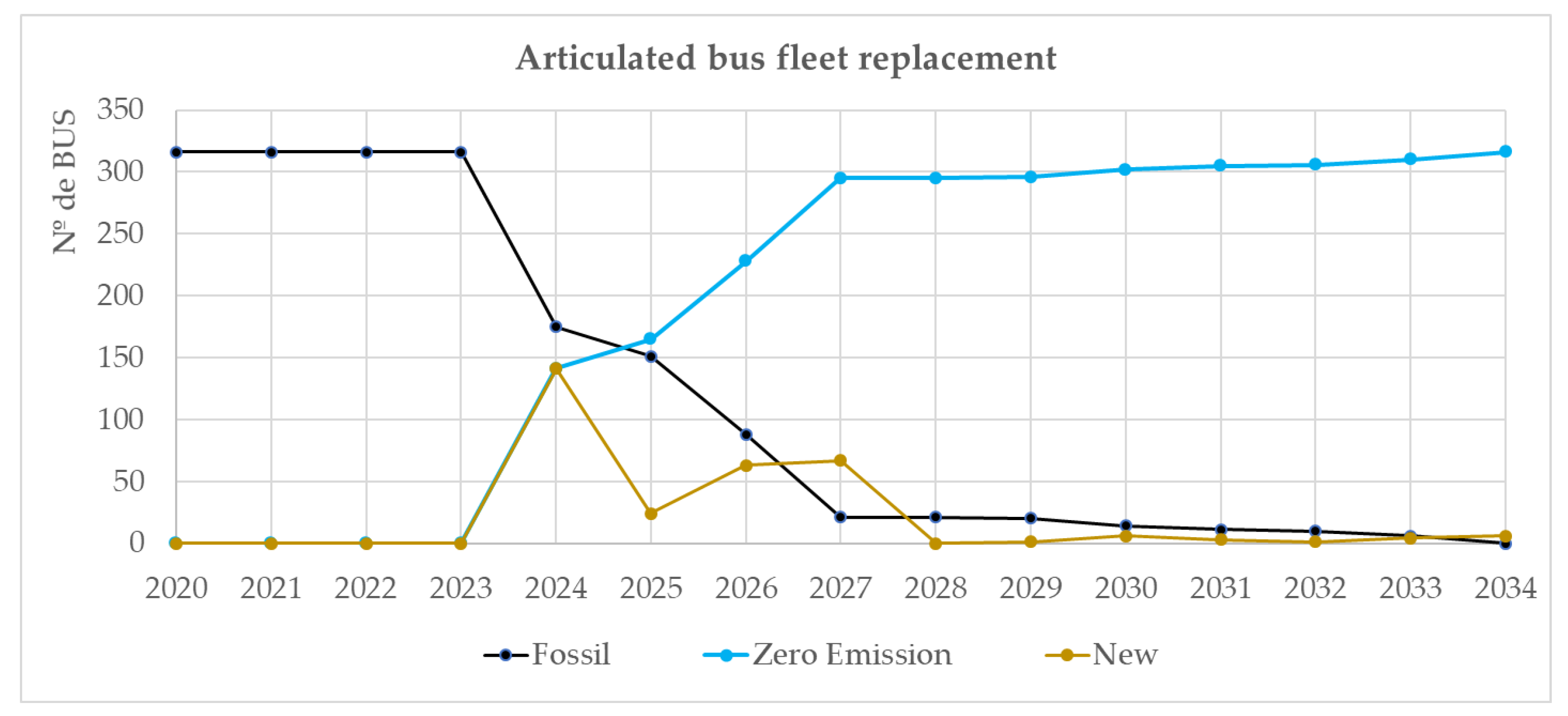 Energies 15 04286 g007 550