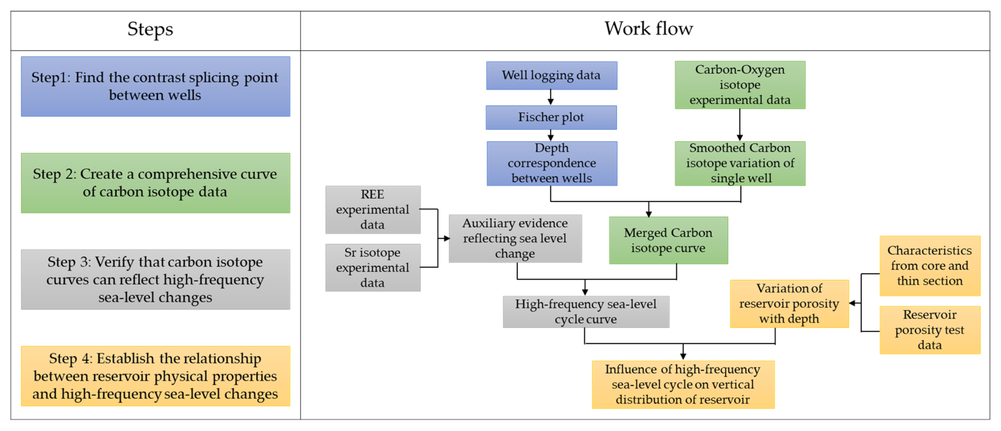 Energies 15 04287 g004 550