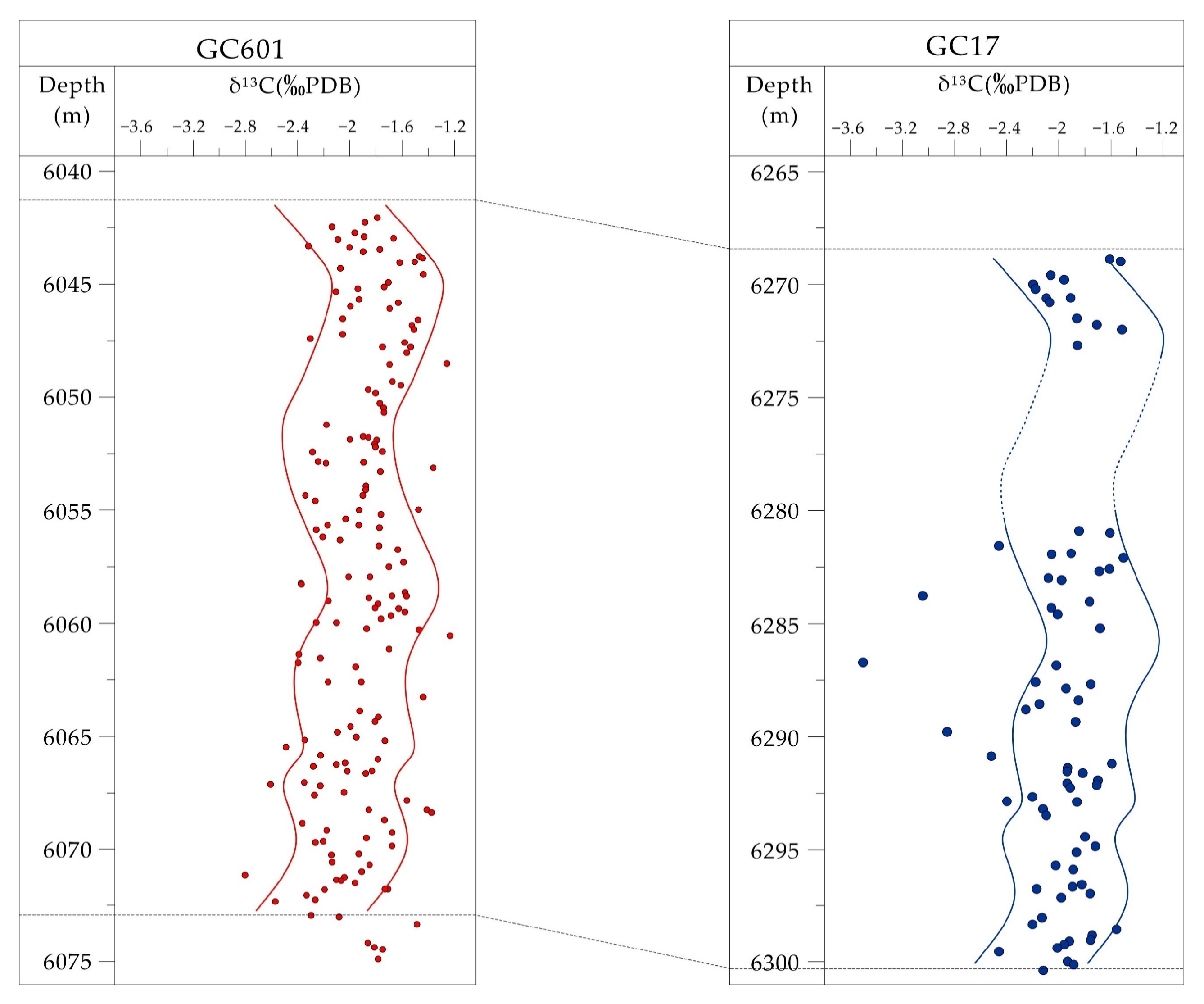Energies 15 04287 g008 550