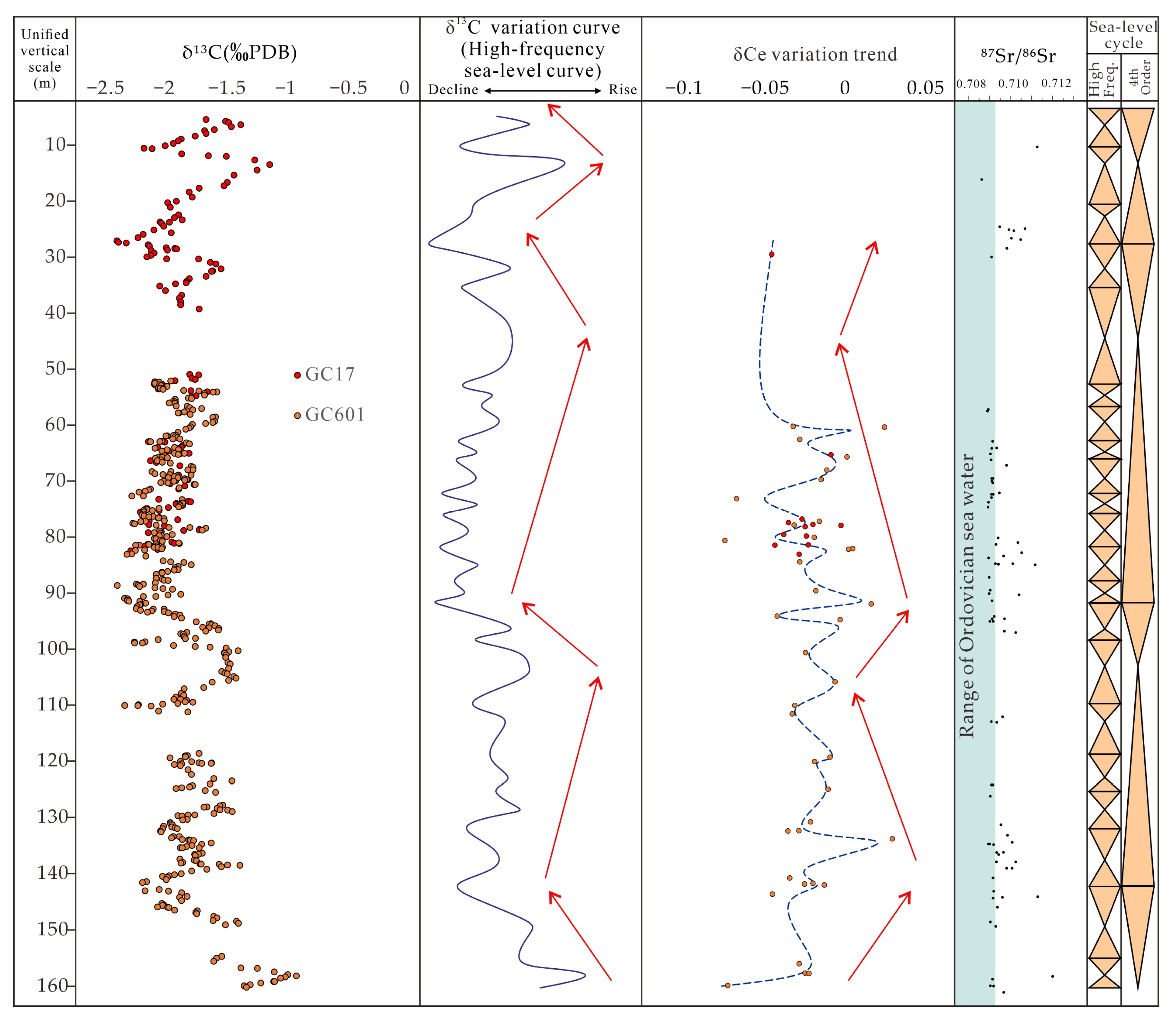 Energies 15 04287 g010 550
