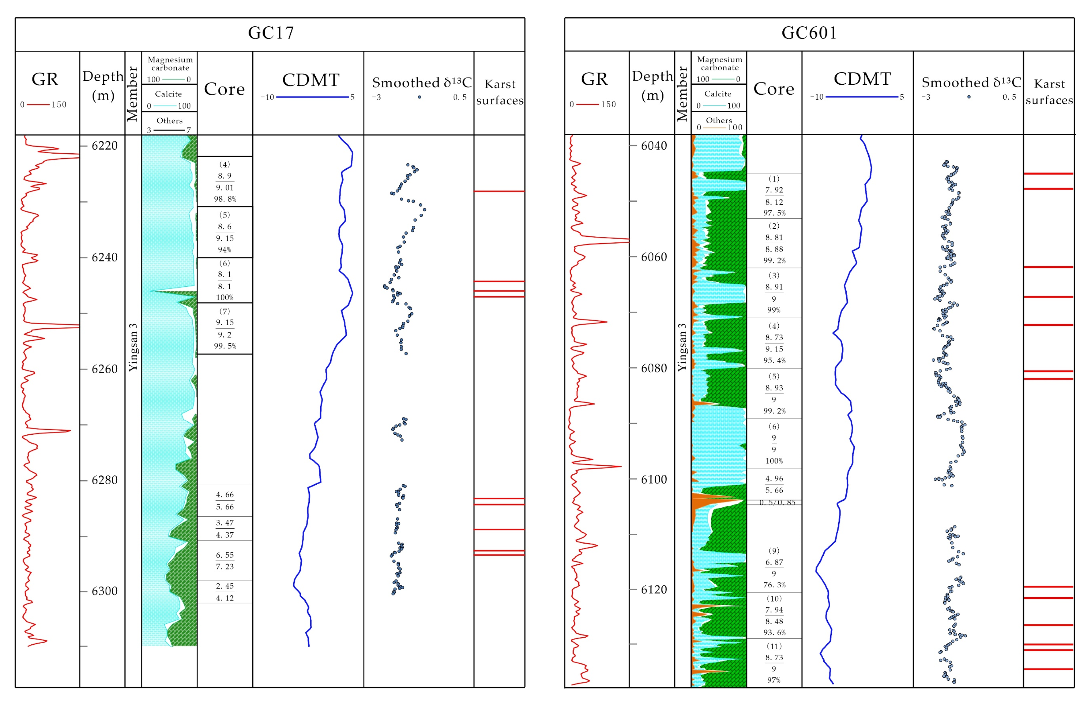 Energies 15 04287 g011 550