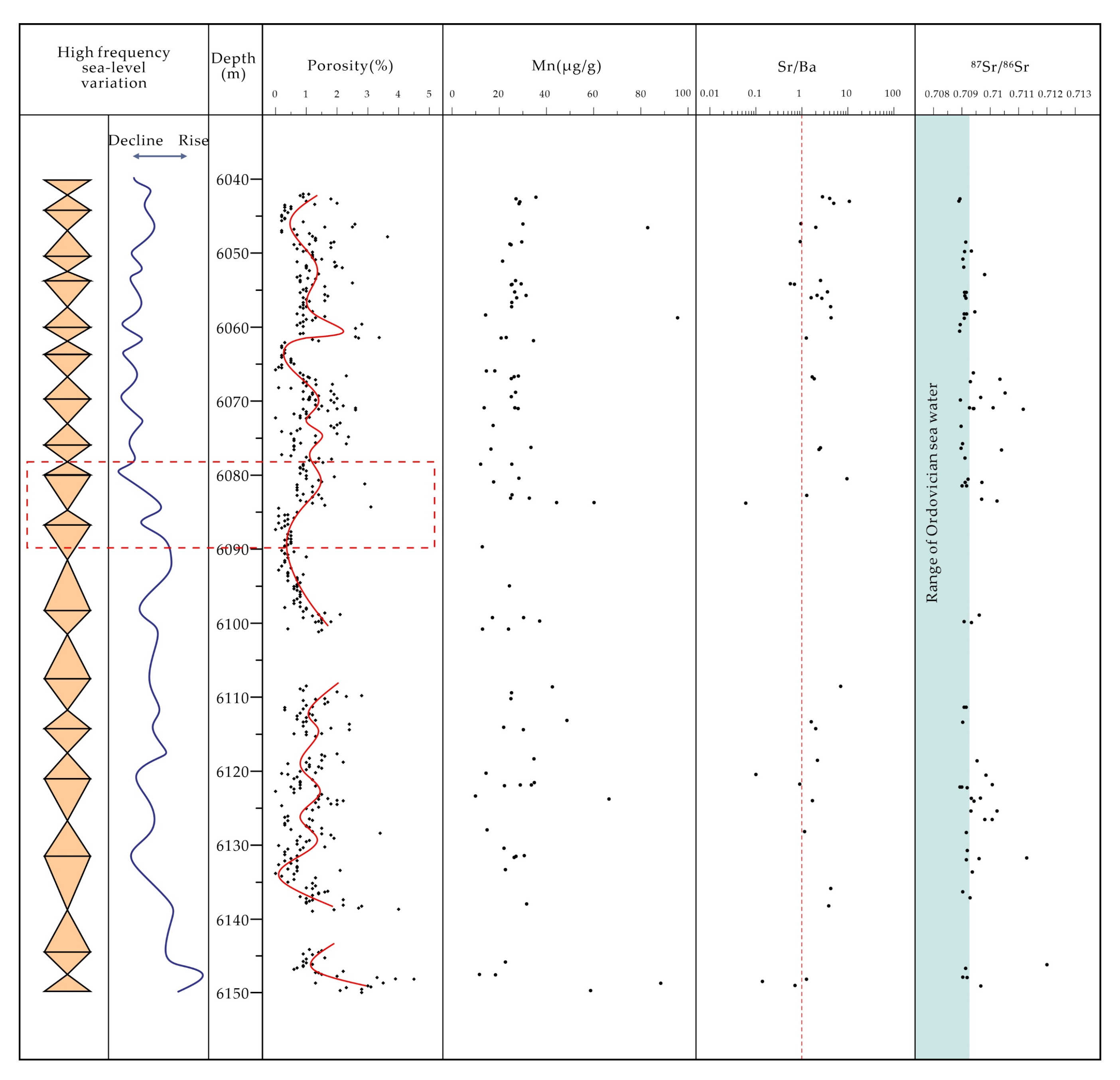 Energies 15 04287 g014 550