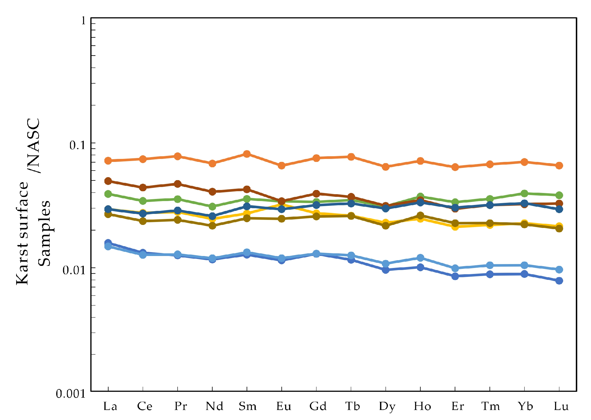 Energies 15 04287 g015 550