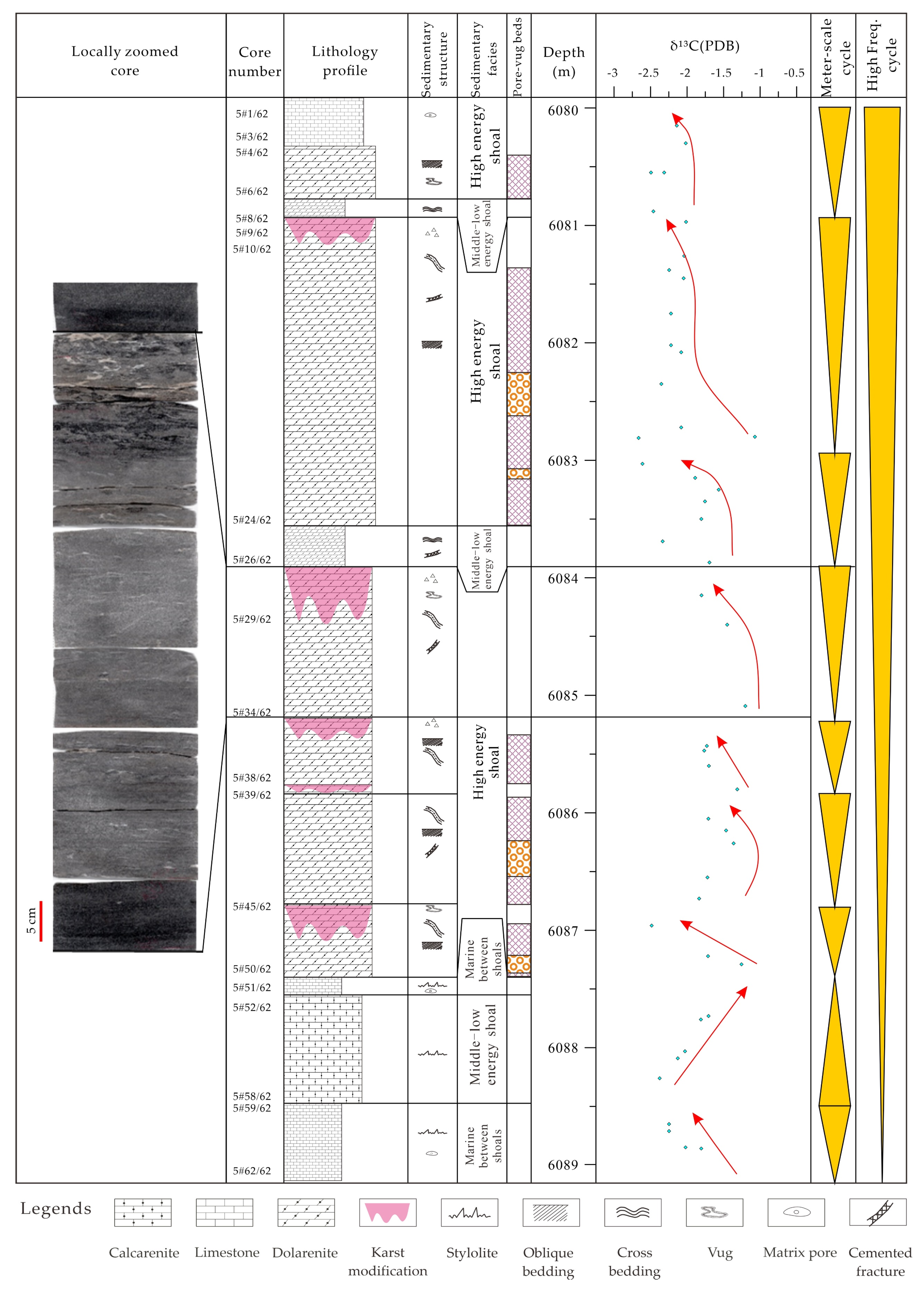 Energies 15 04287 g016 550