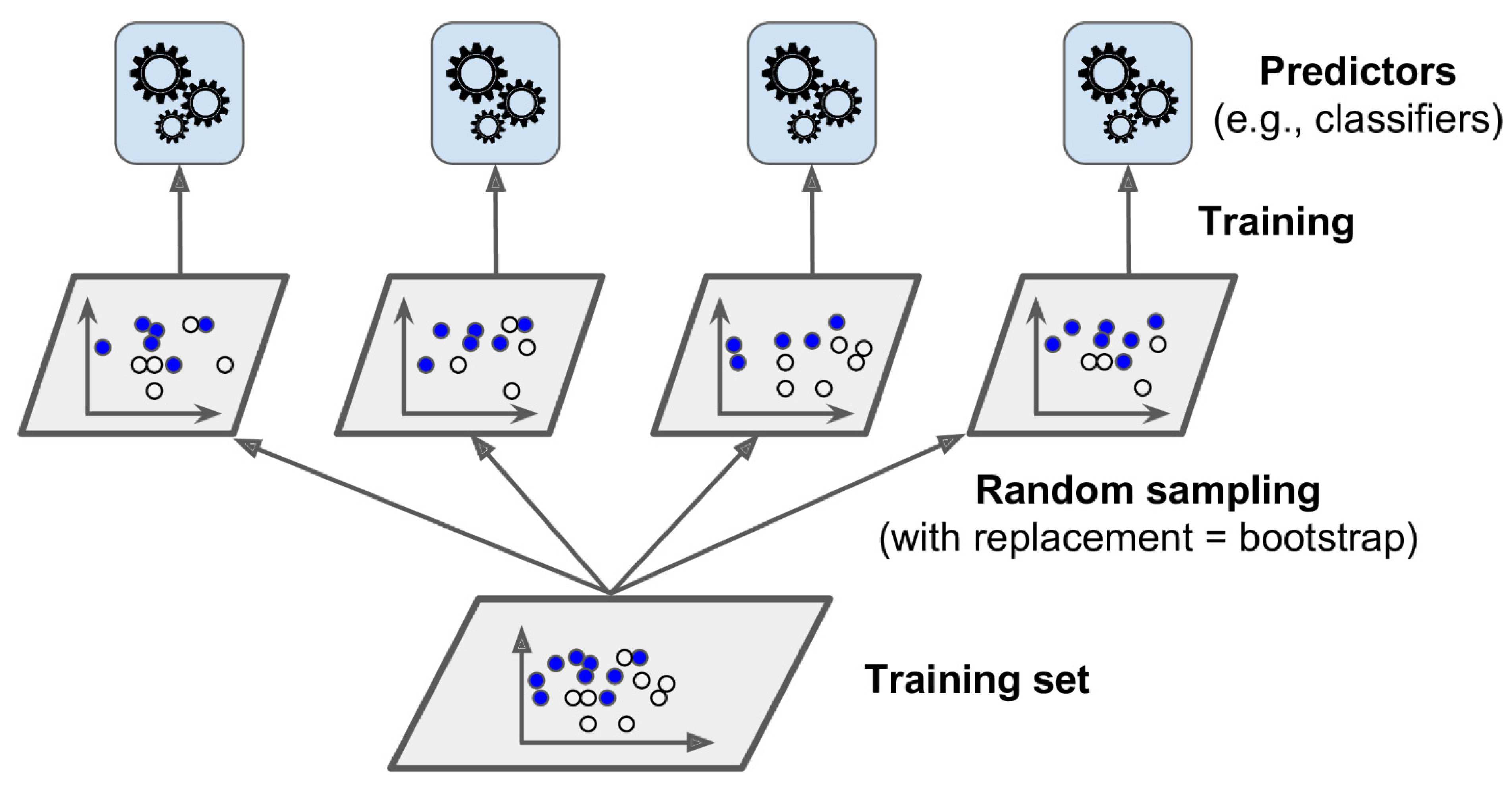 Energies 15 04288 g002 550