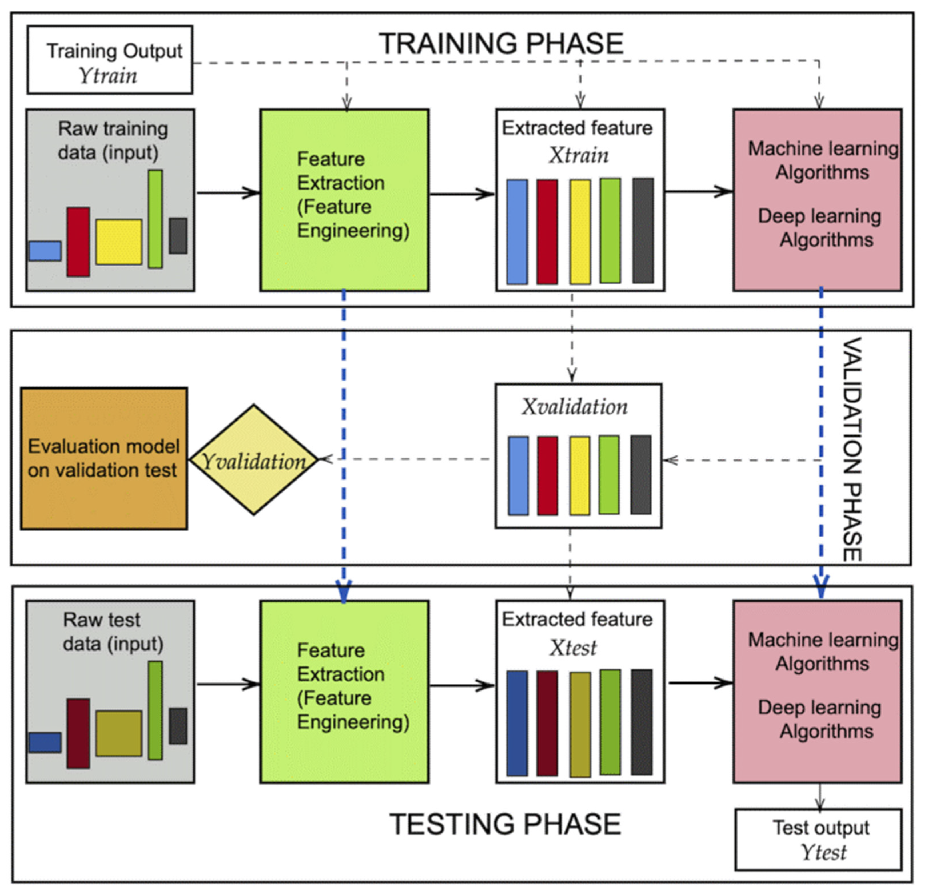 Energies 15 04288 g006 550