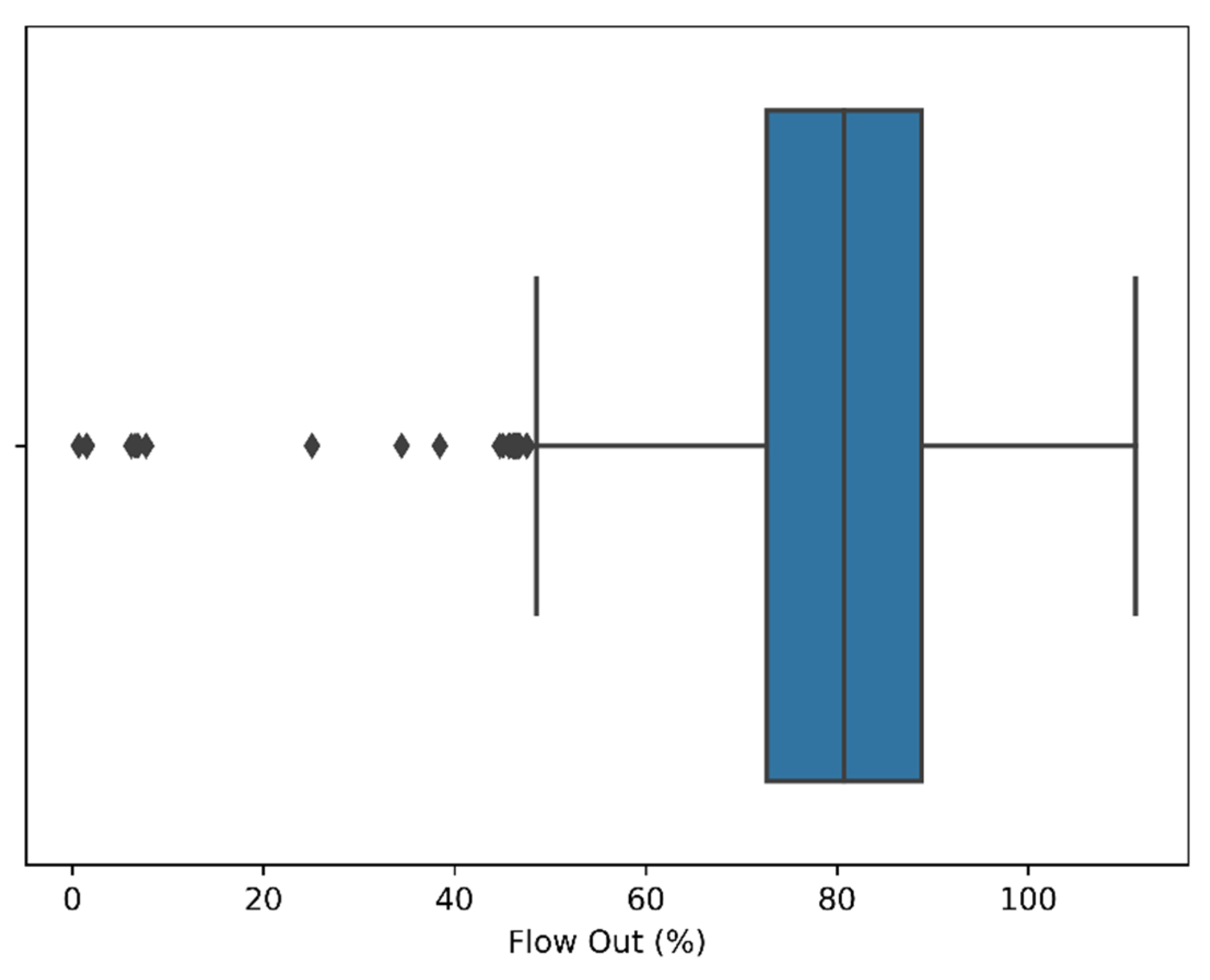 Energies 15 04288 g011 550