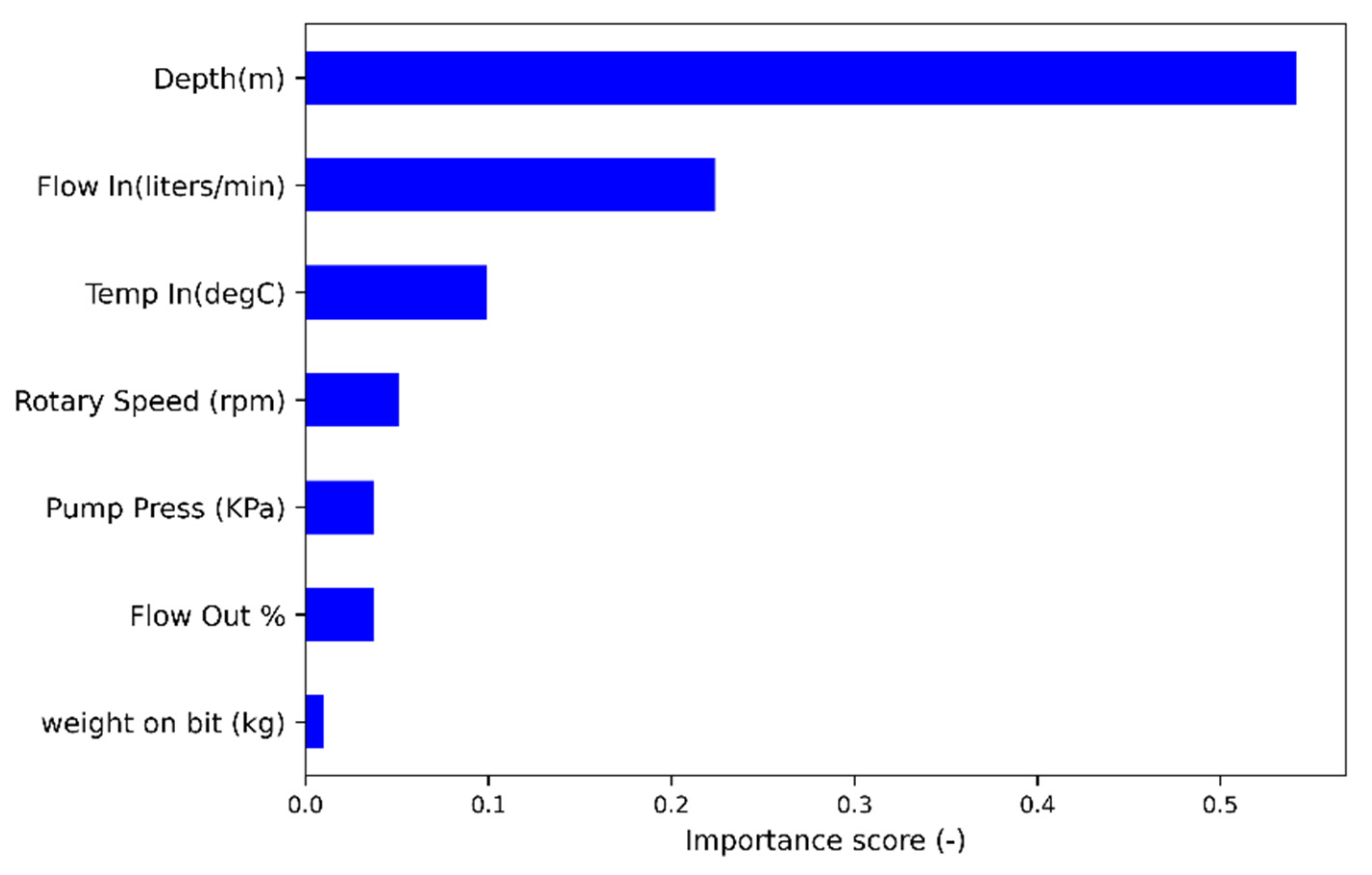 Energies 15 04288 g012 550