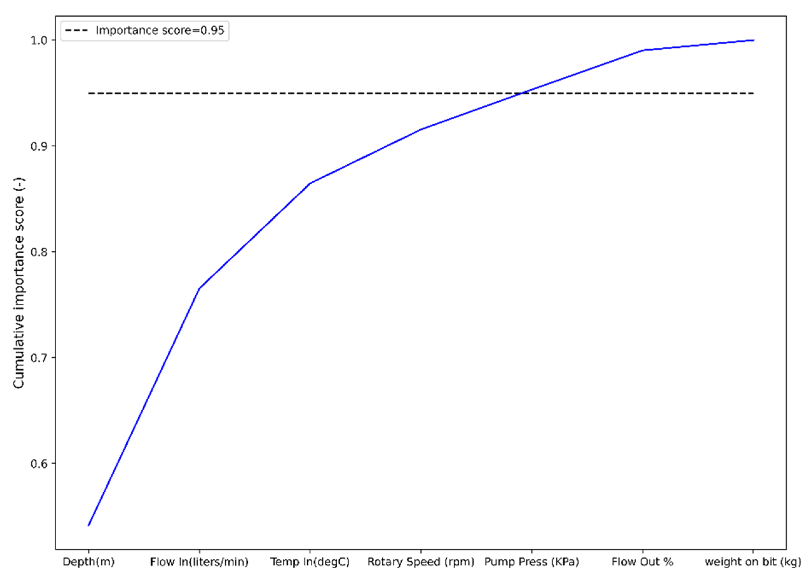 Energies 15 04288 g013 550
