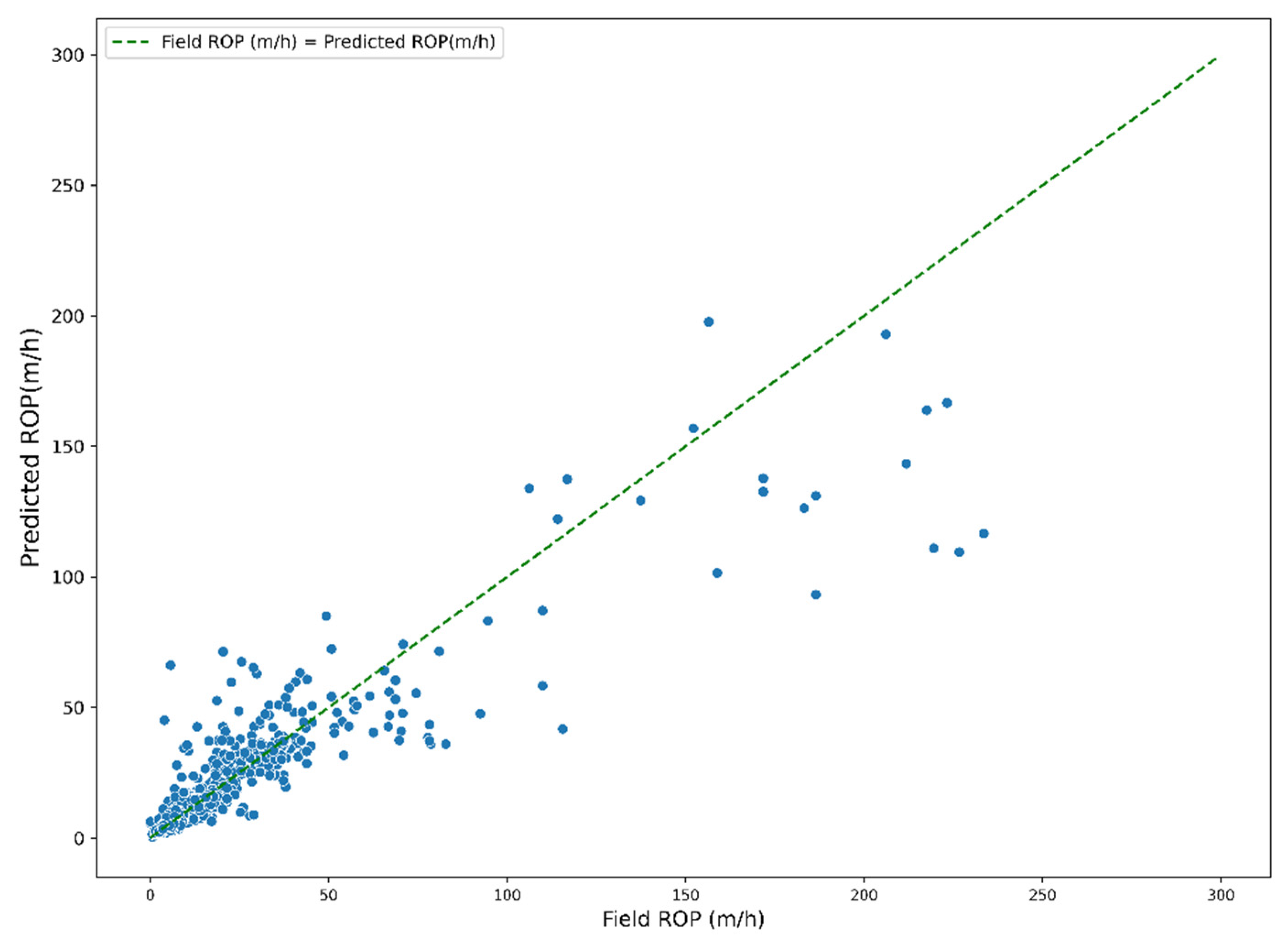 Energies 15 04288 g015 550