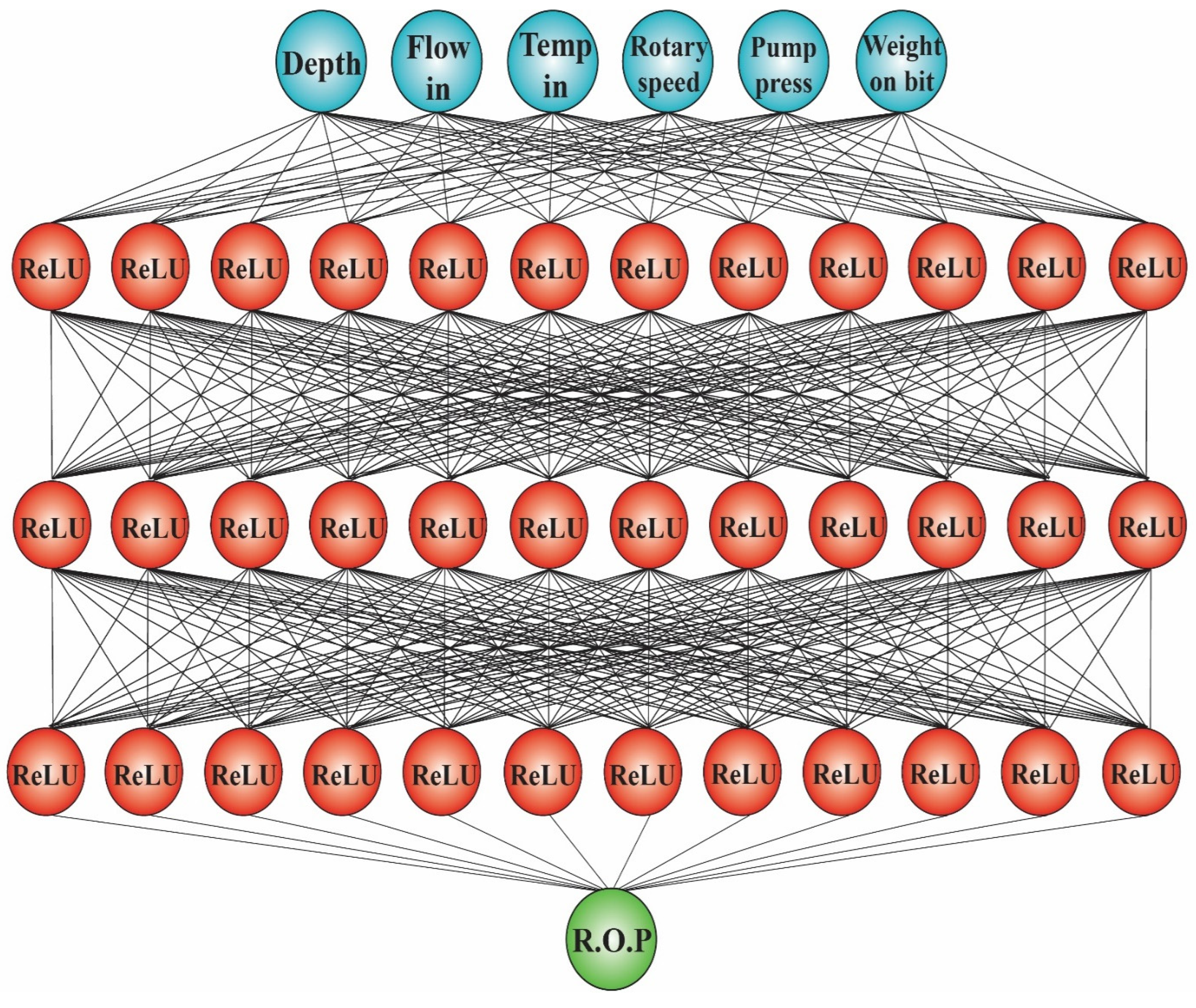 Energies 15 04288 g016 550