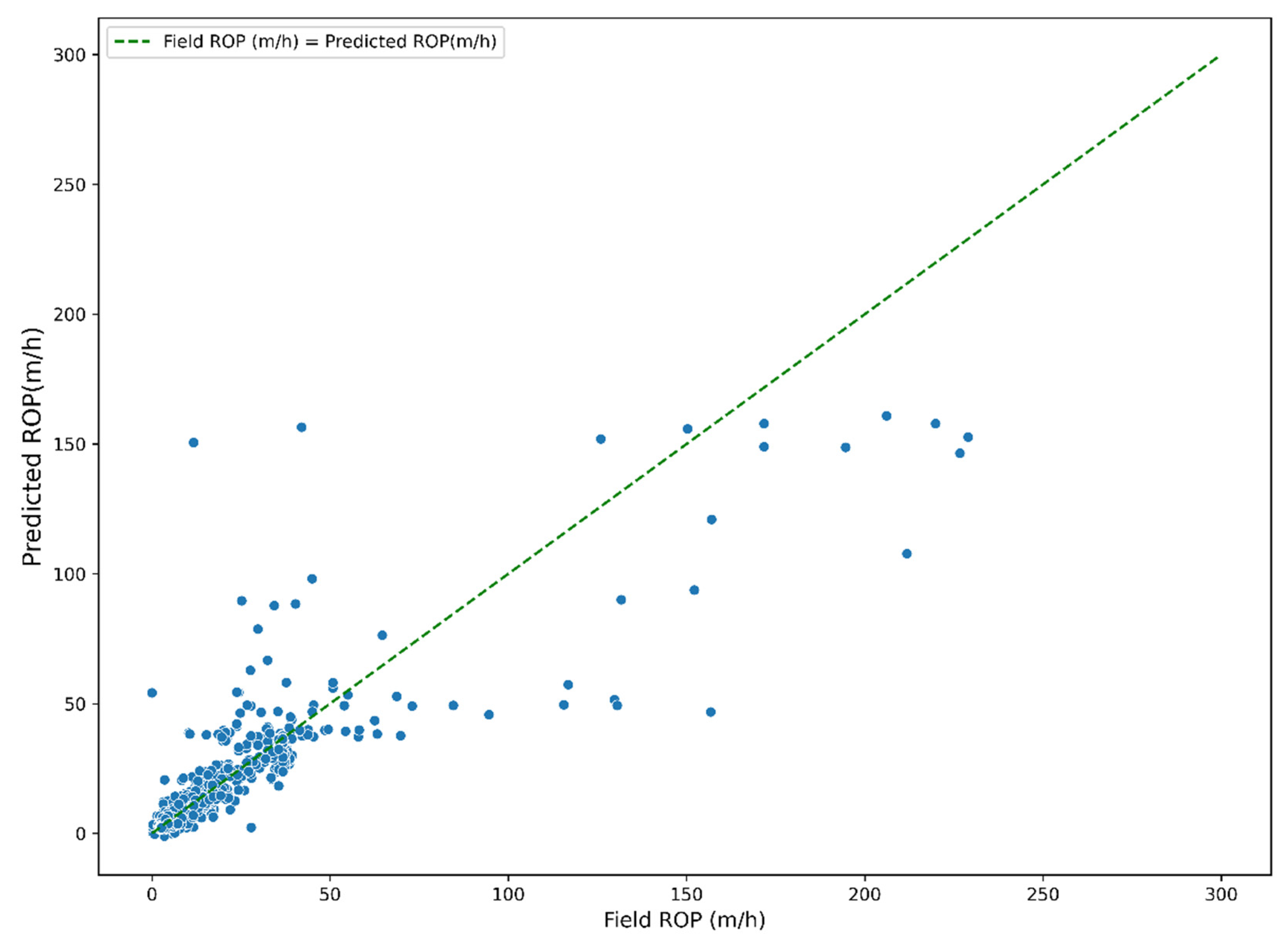 Energies 15 04288 g017 550