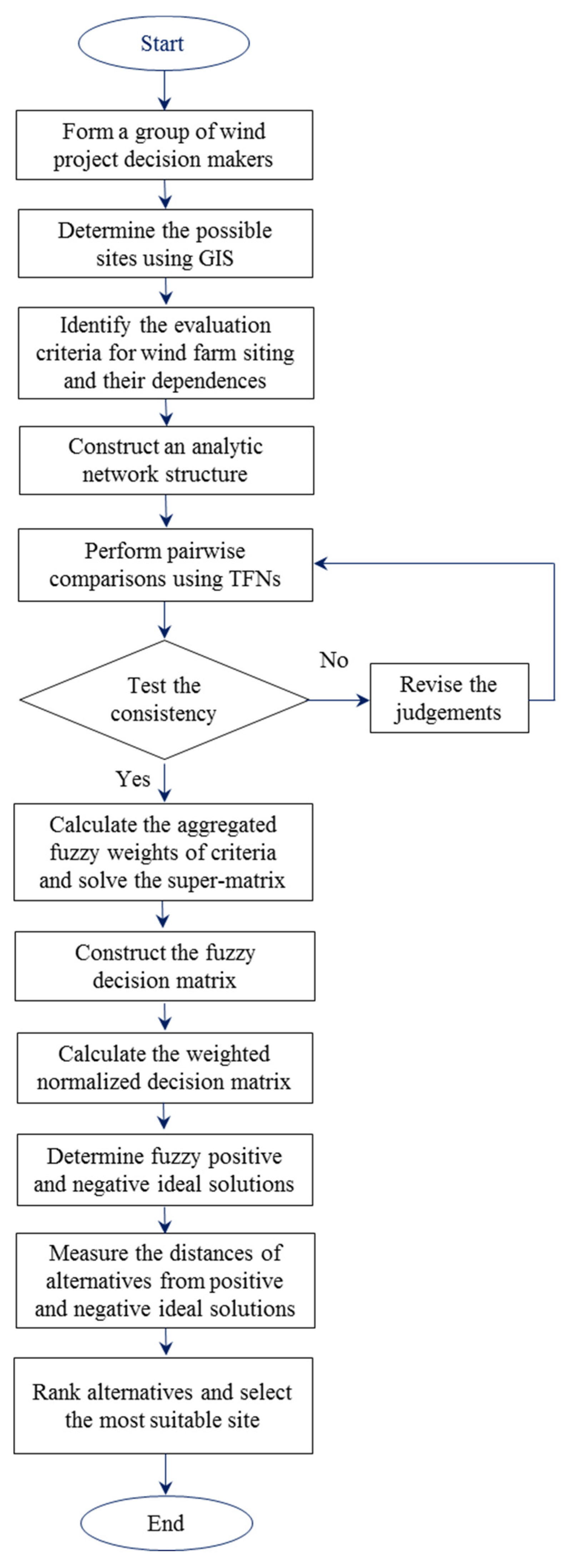 Energies 15 04289 g003 550