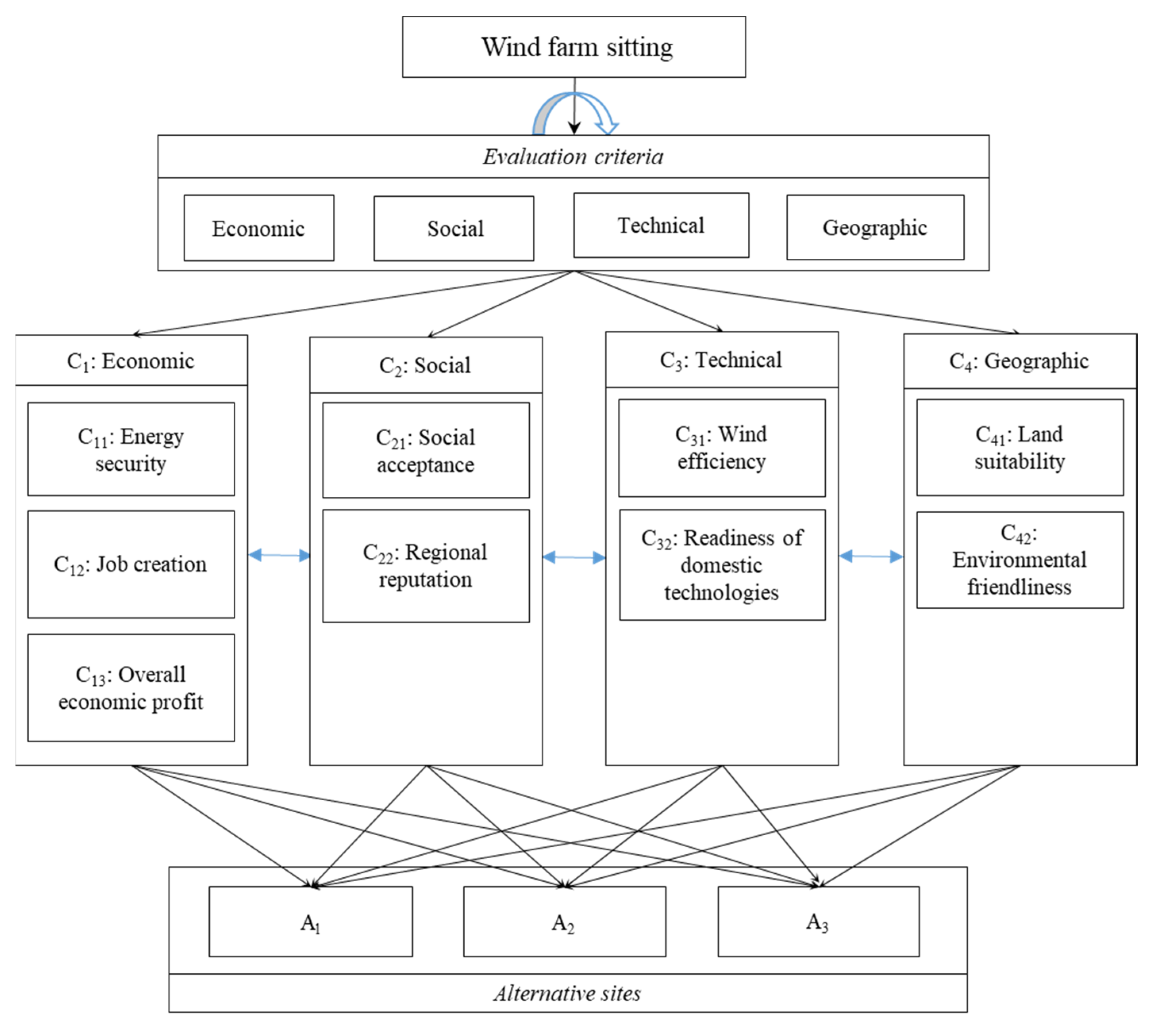 Energies 15 04289 g004 550