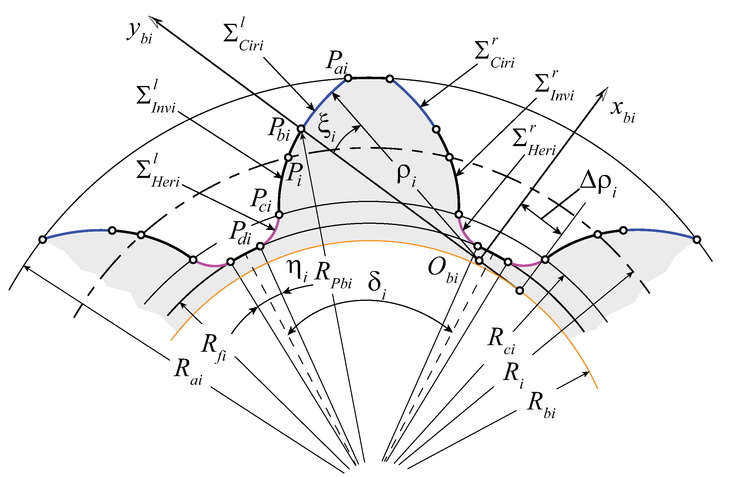 Energies 15 04290 g002 550