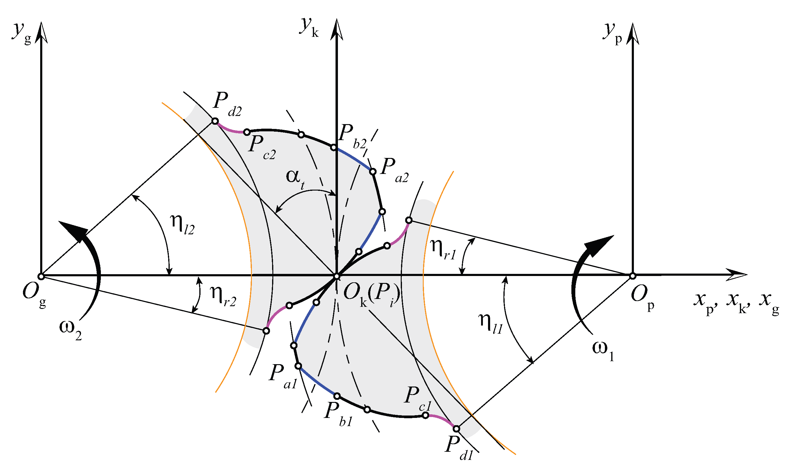 Energies 15 04290 g003 550