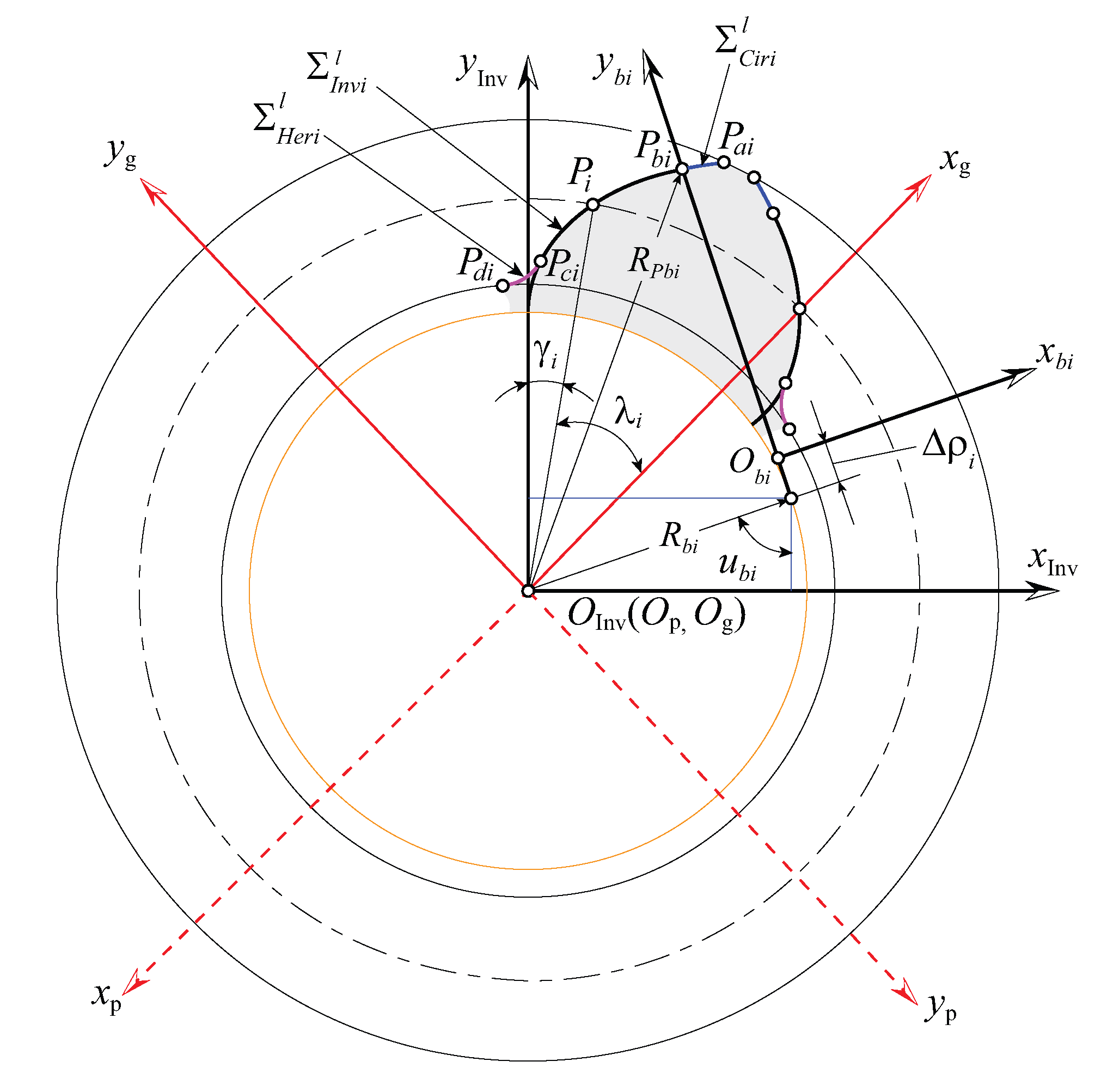 Energies 15 04290 g004 550