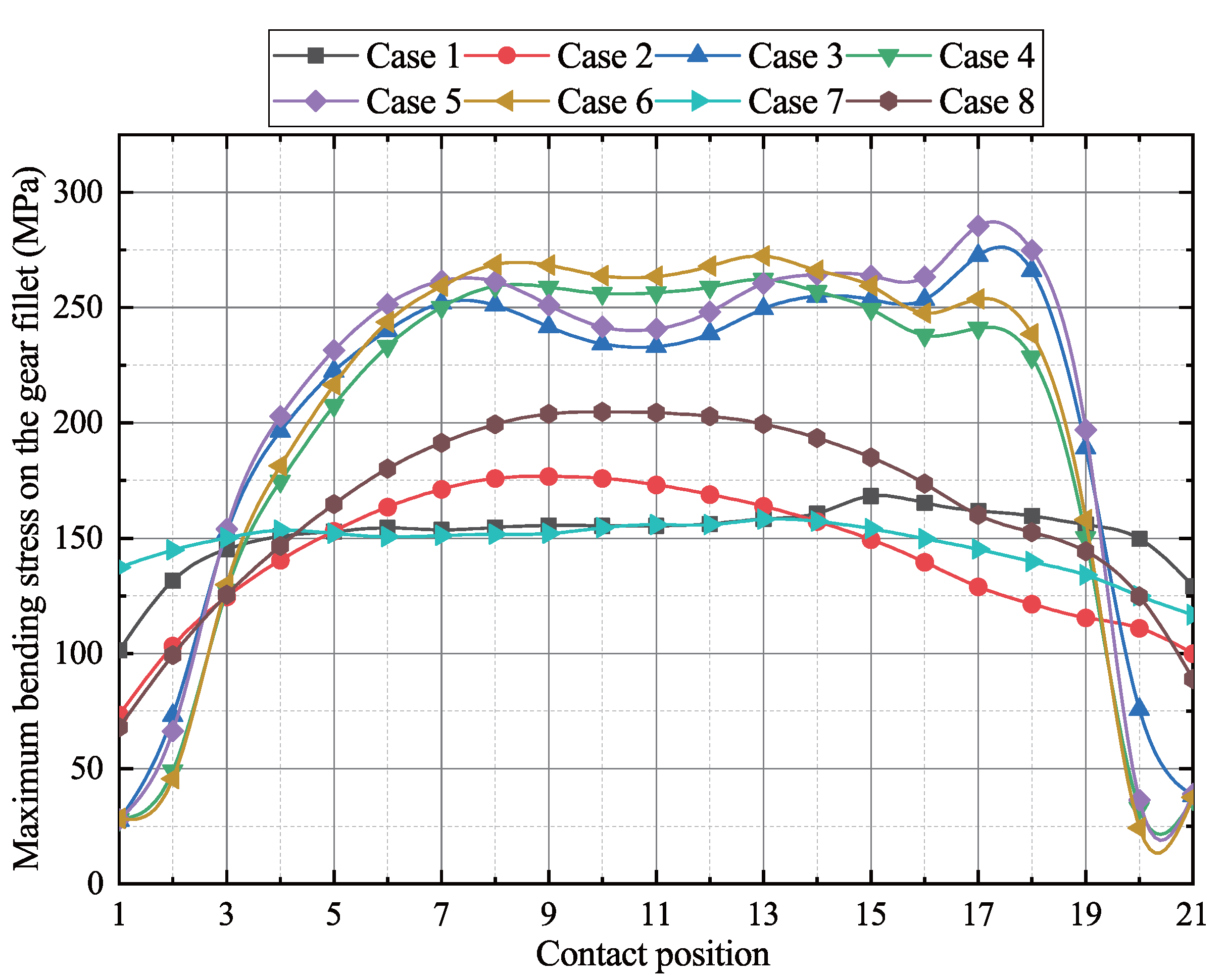 Energies 15 04290 g015 550