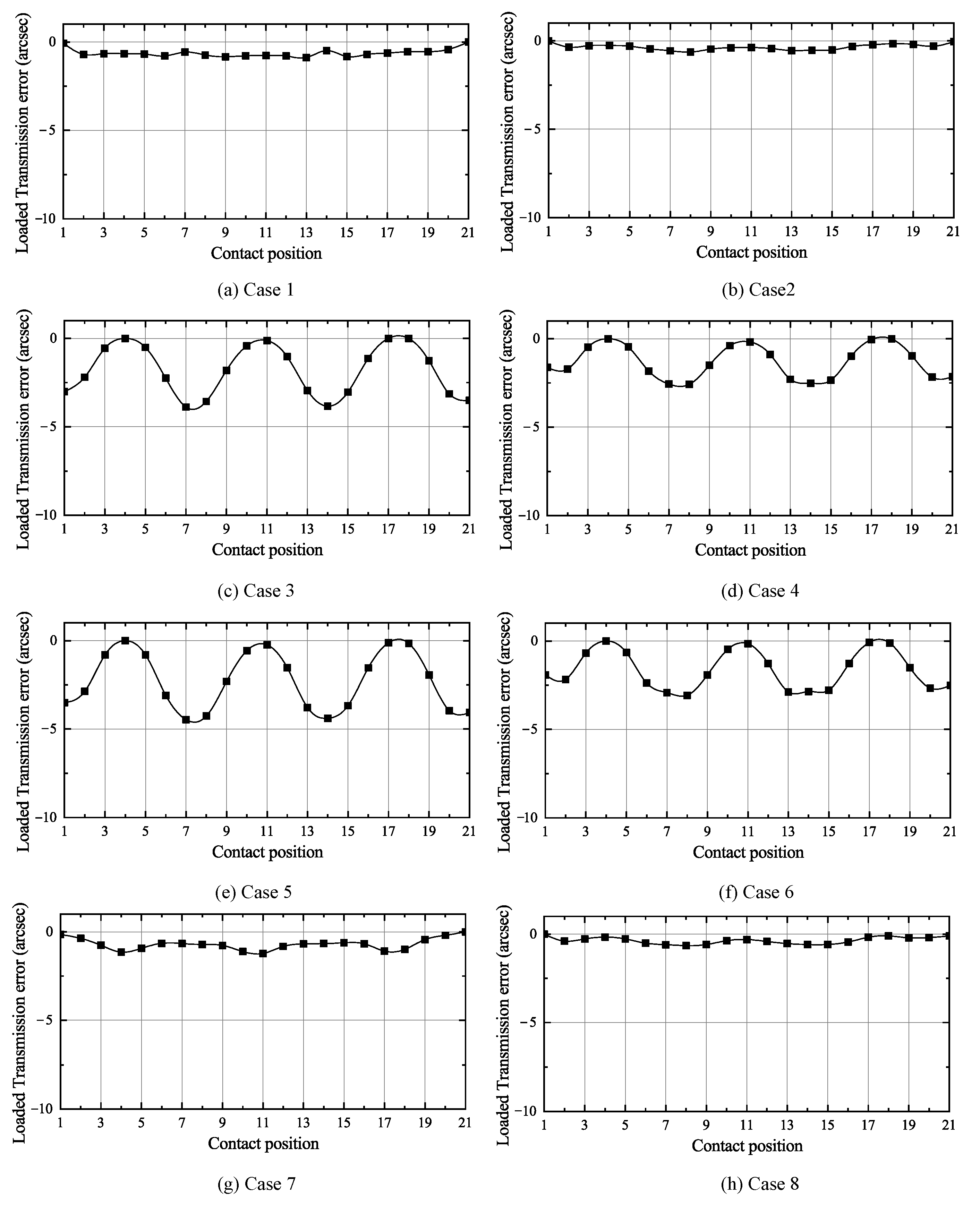 Energies 15 04290 g016 550