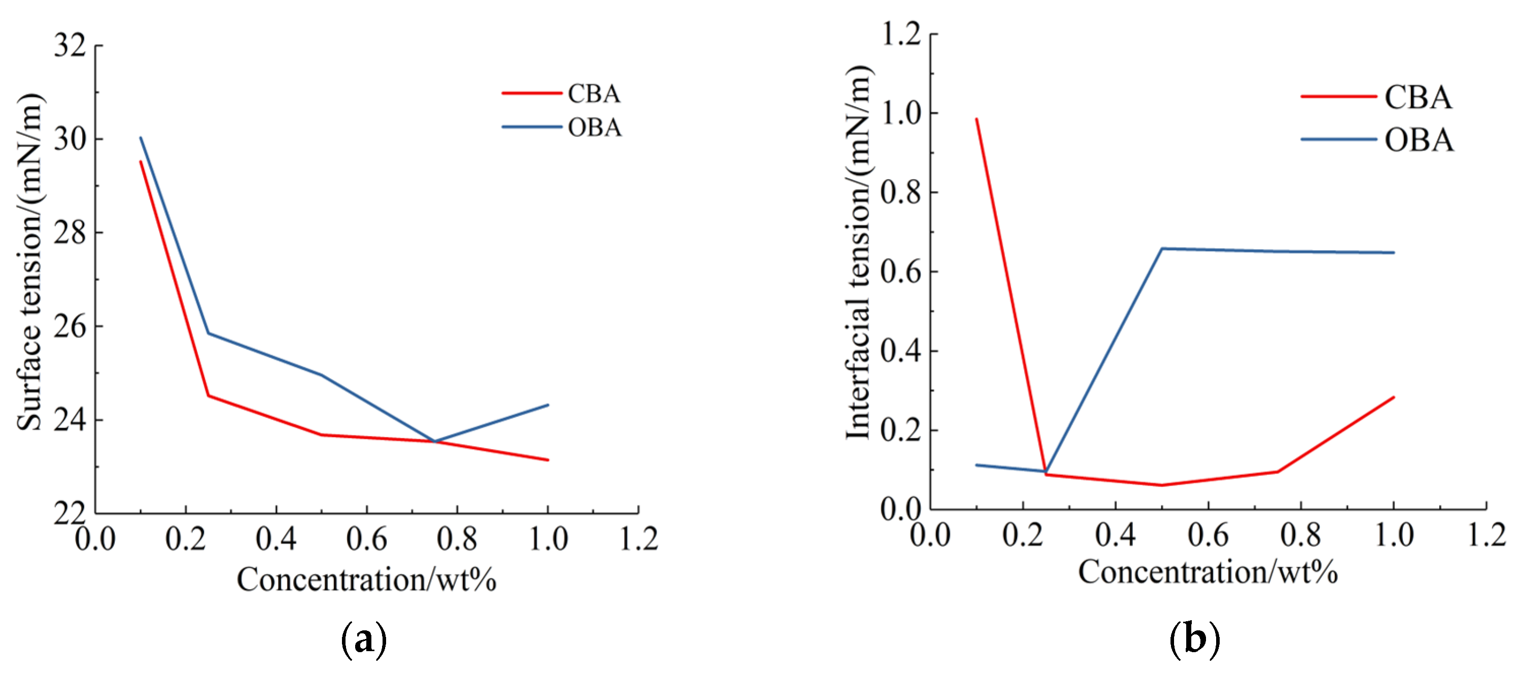 Energies 15 04292 g002 550