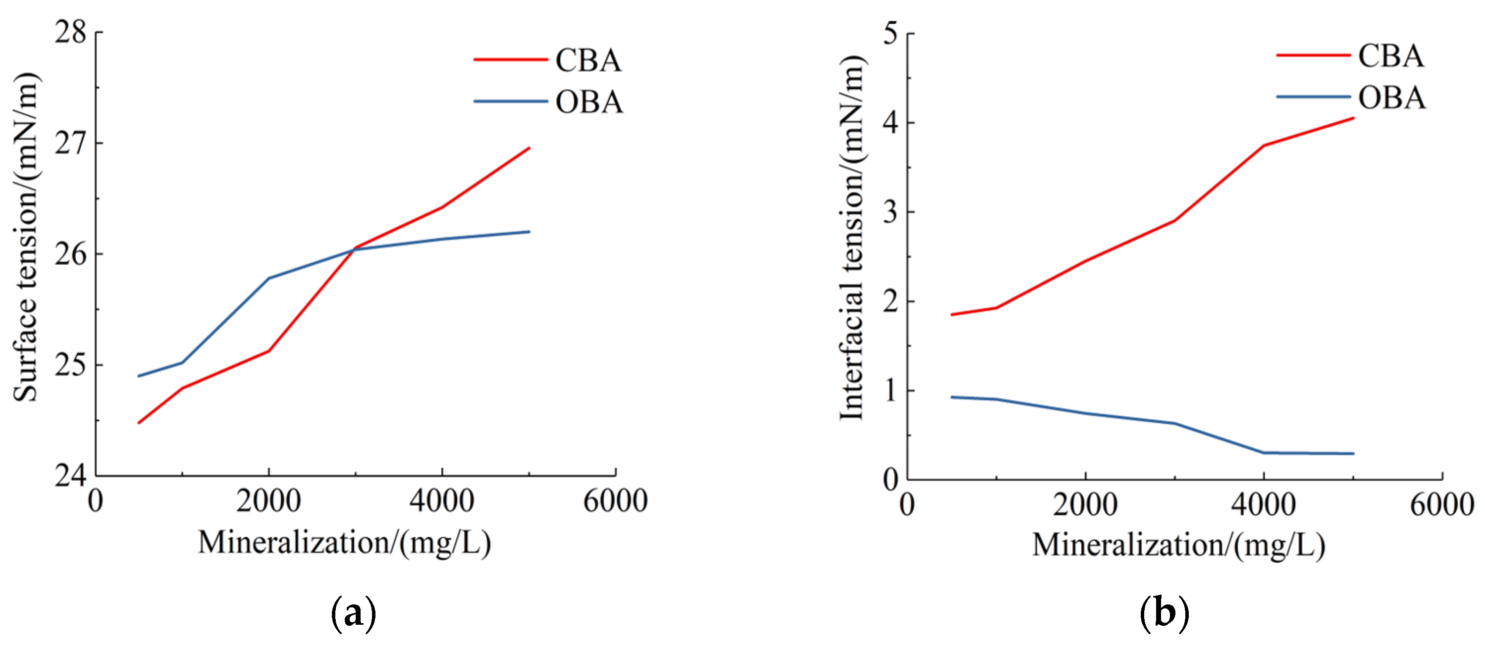Energies 15 04292 g003 550