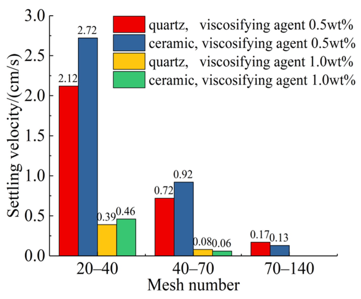 Energies 15 04292 g005 550