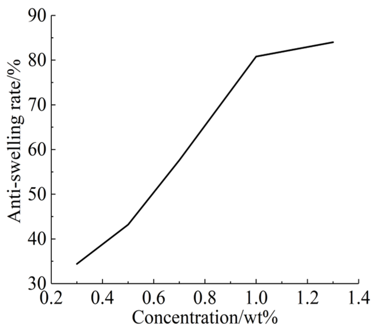 Energies 15 04292 g008 550