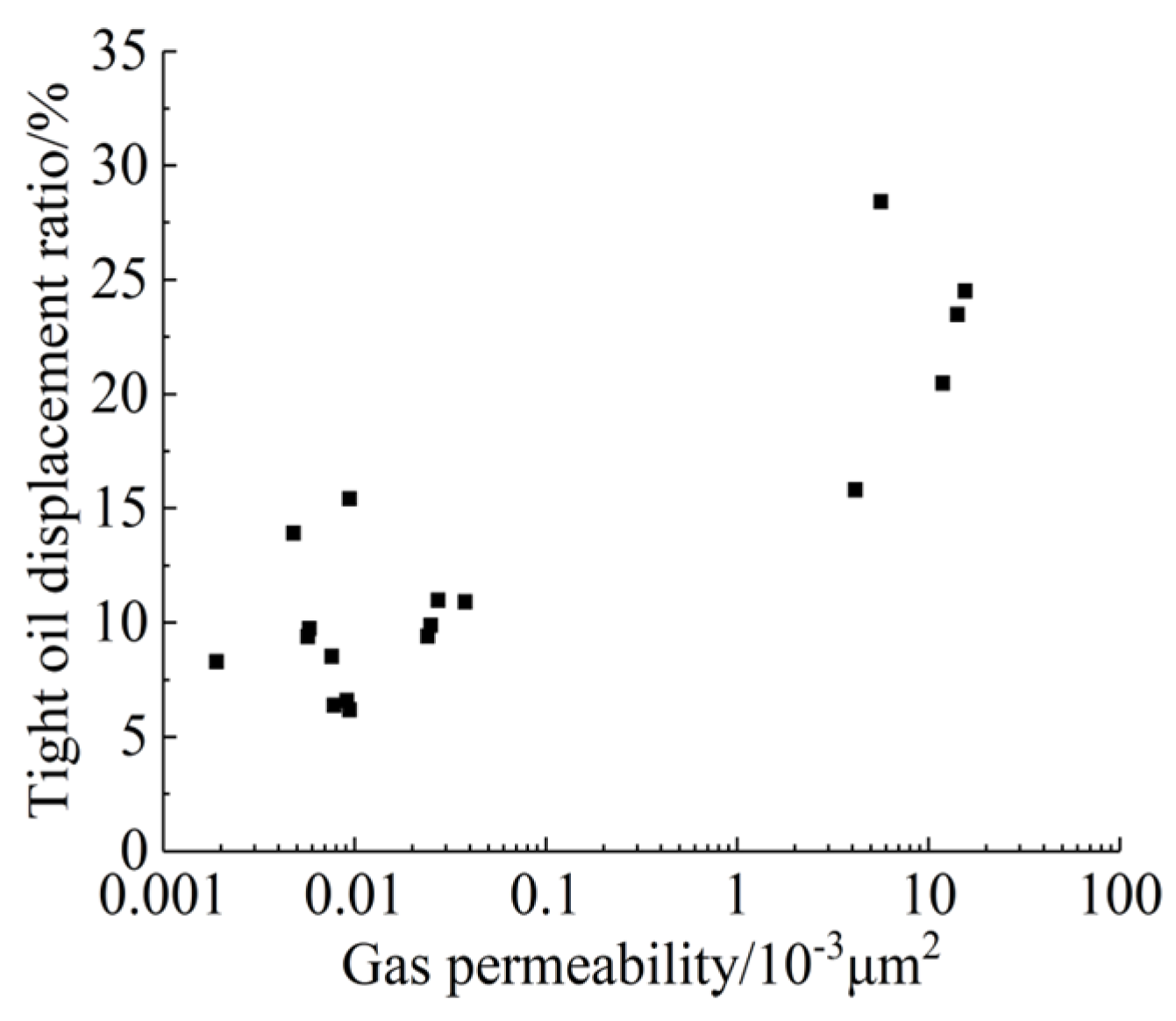 Energies 15 04292 g009 550