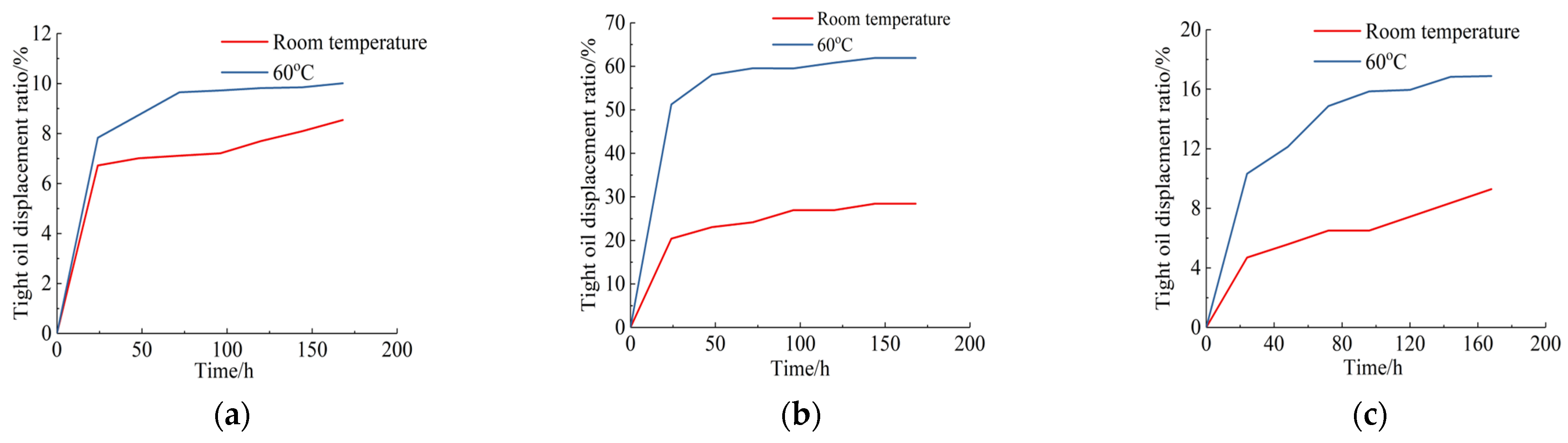 Energies 15 04292 g010 550
