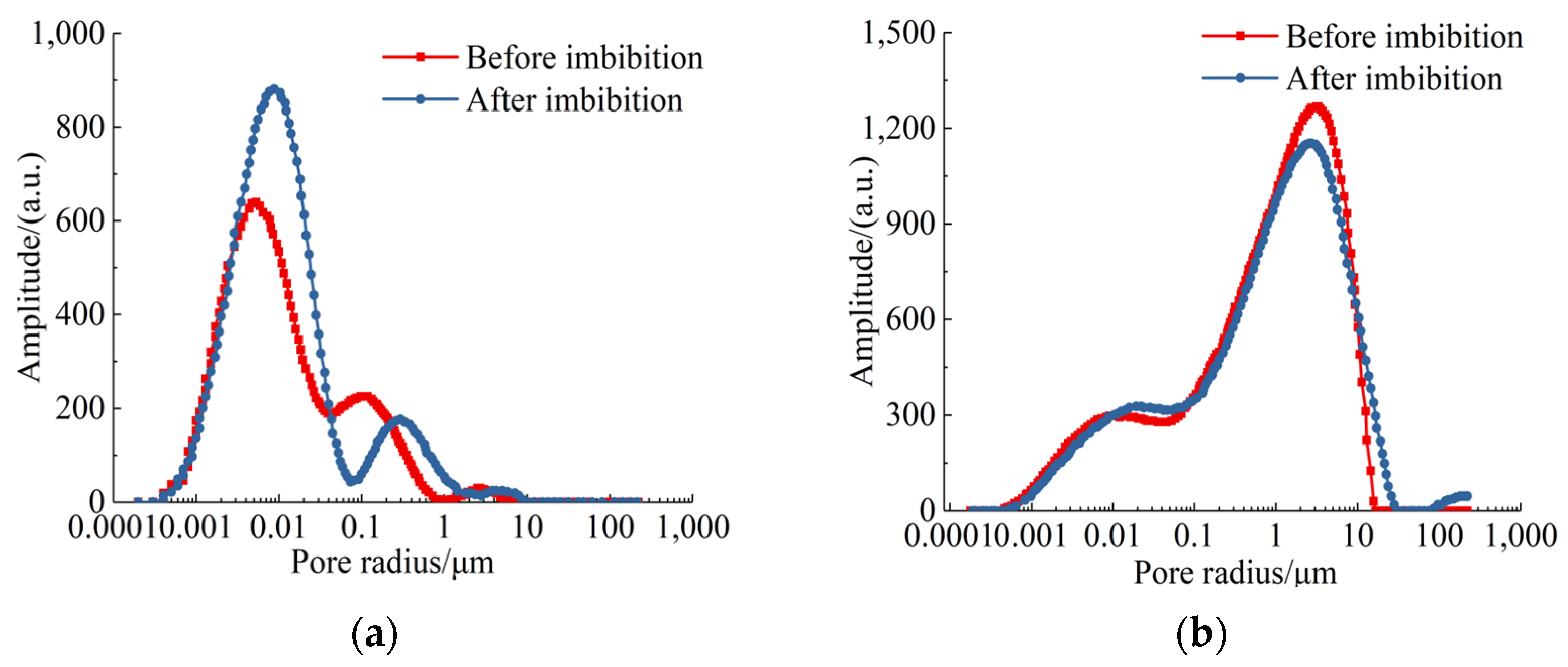 Energies 15 04292 g011 550