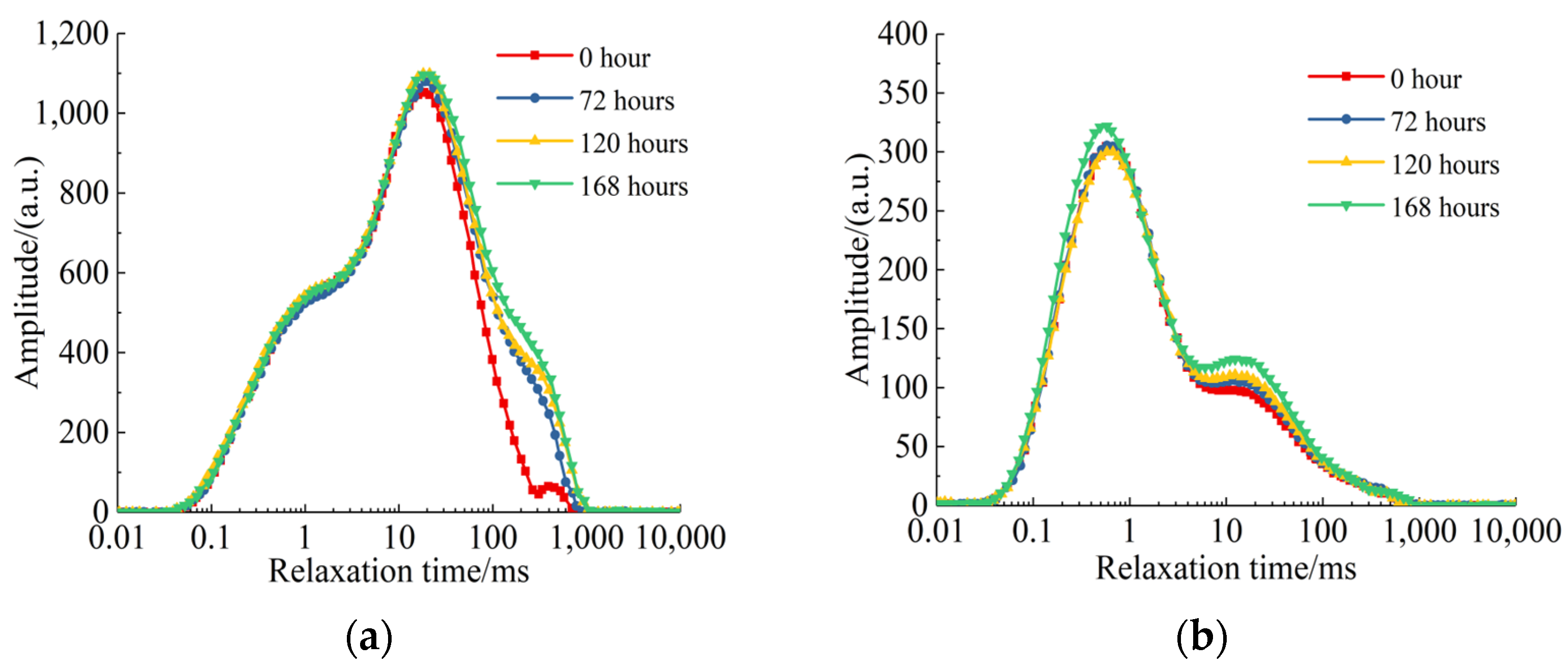 Energies 15 04292 g012 550