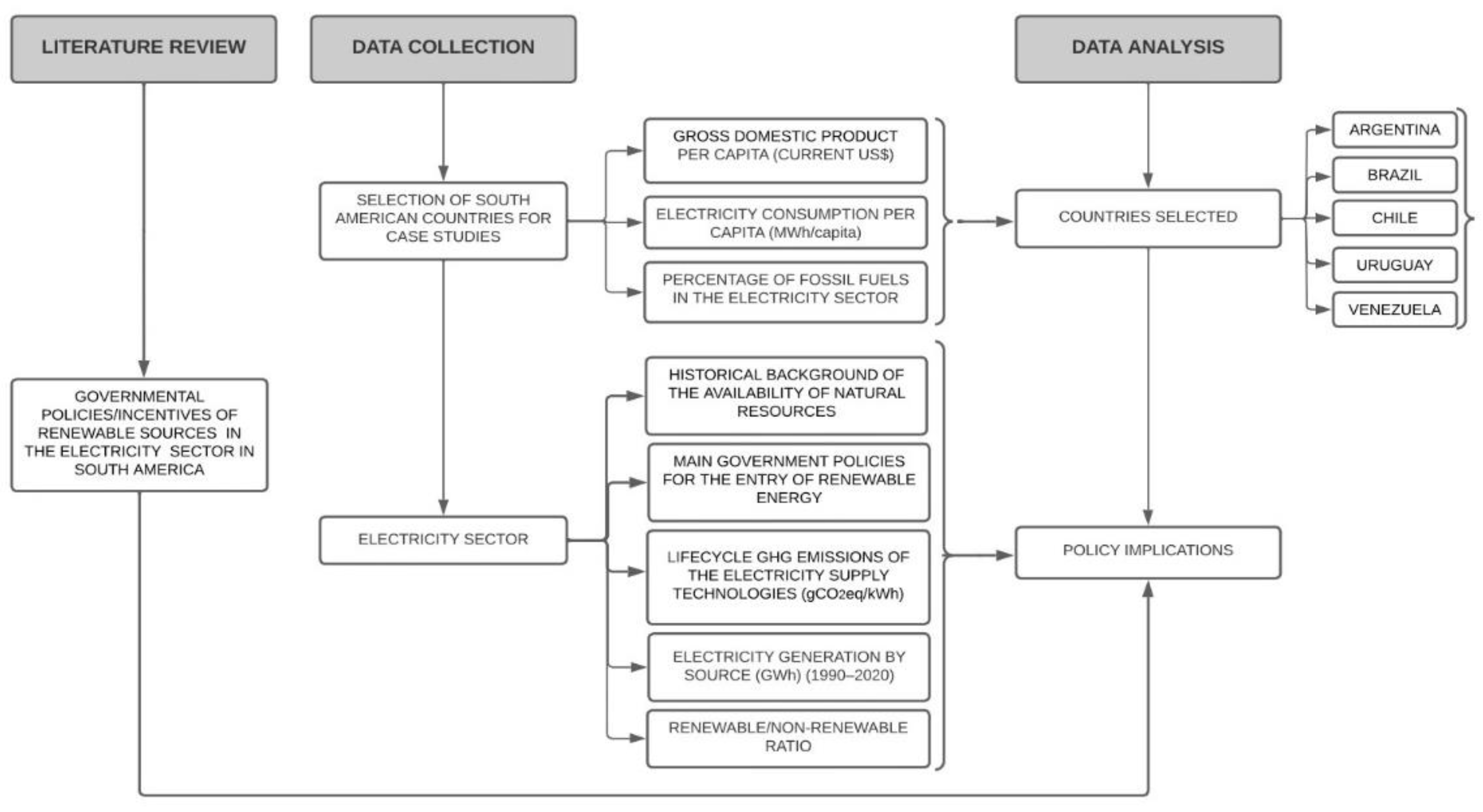 Energies 15 04293 g001 550