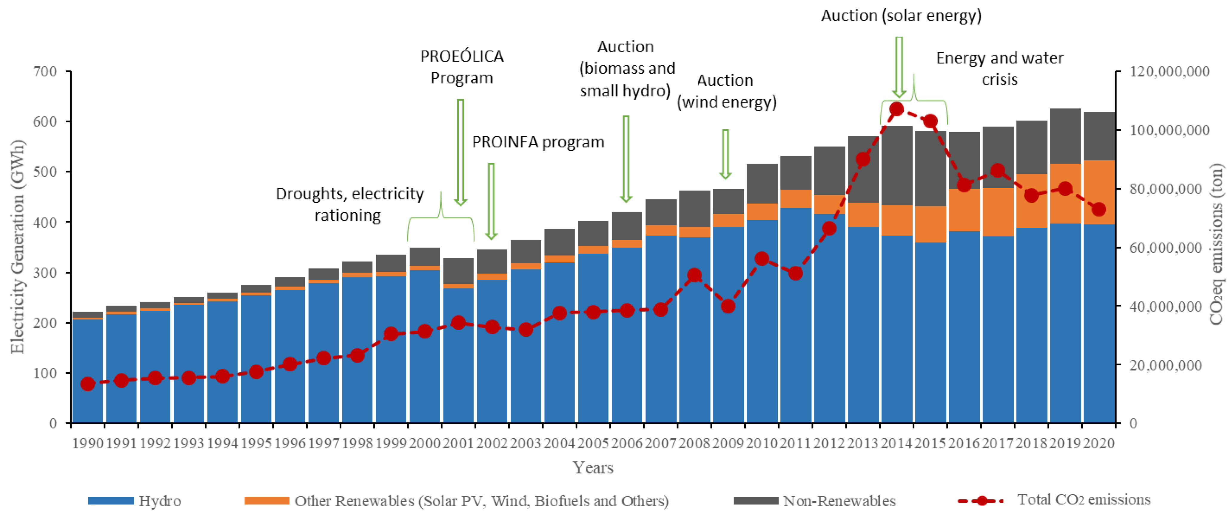 Energies 15 04293 g003 550