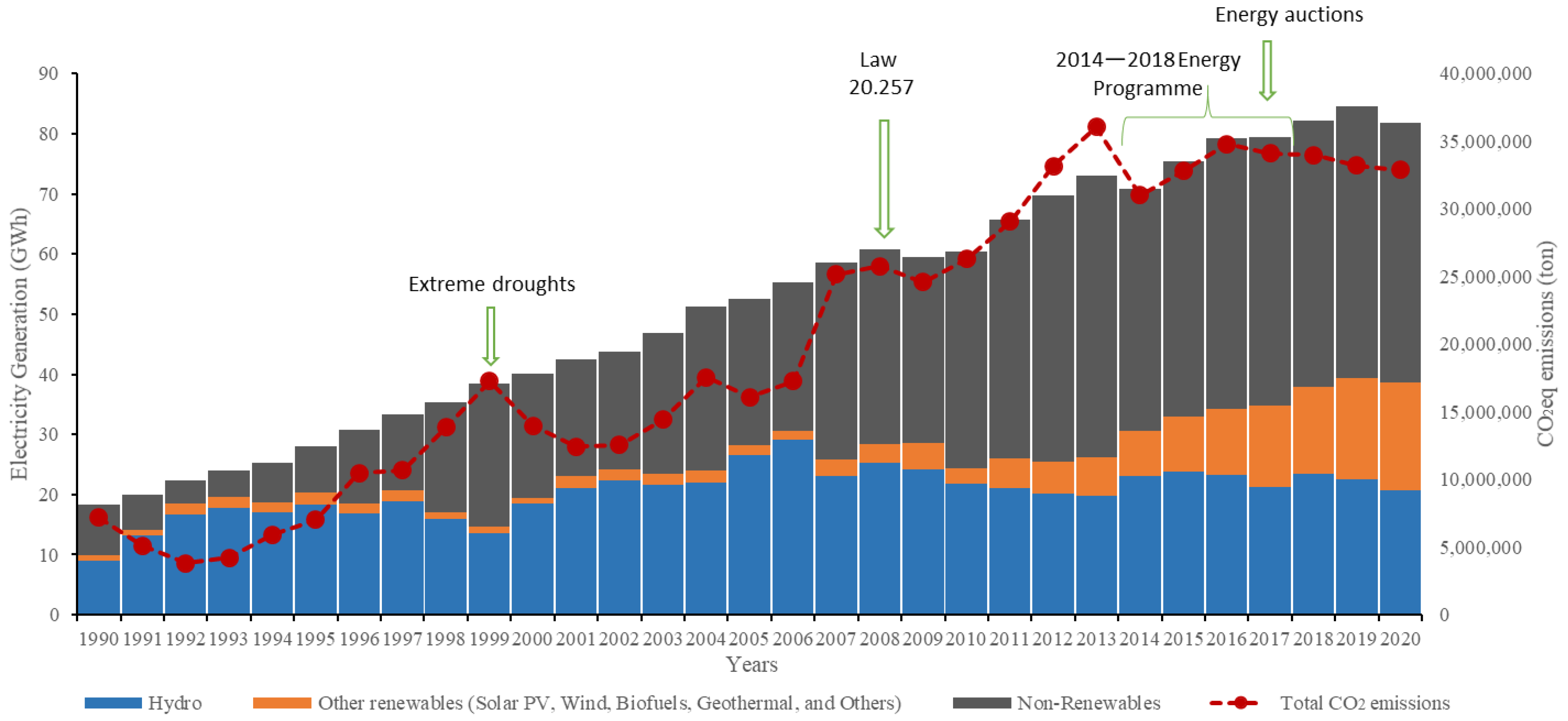 Energies 15 04293 g004 550