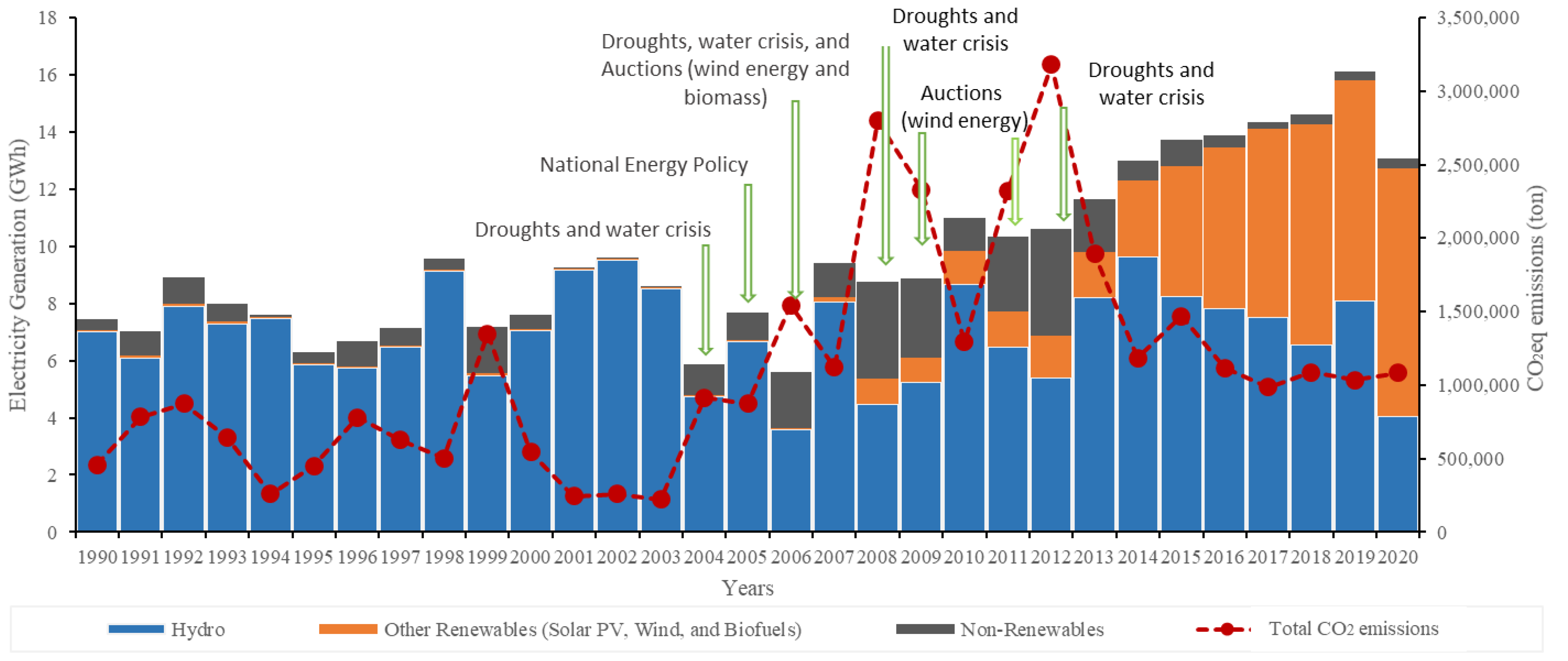 Energies 15 04293 g005 550