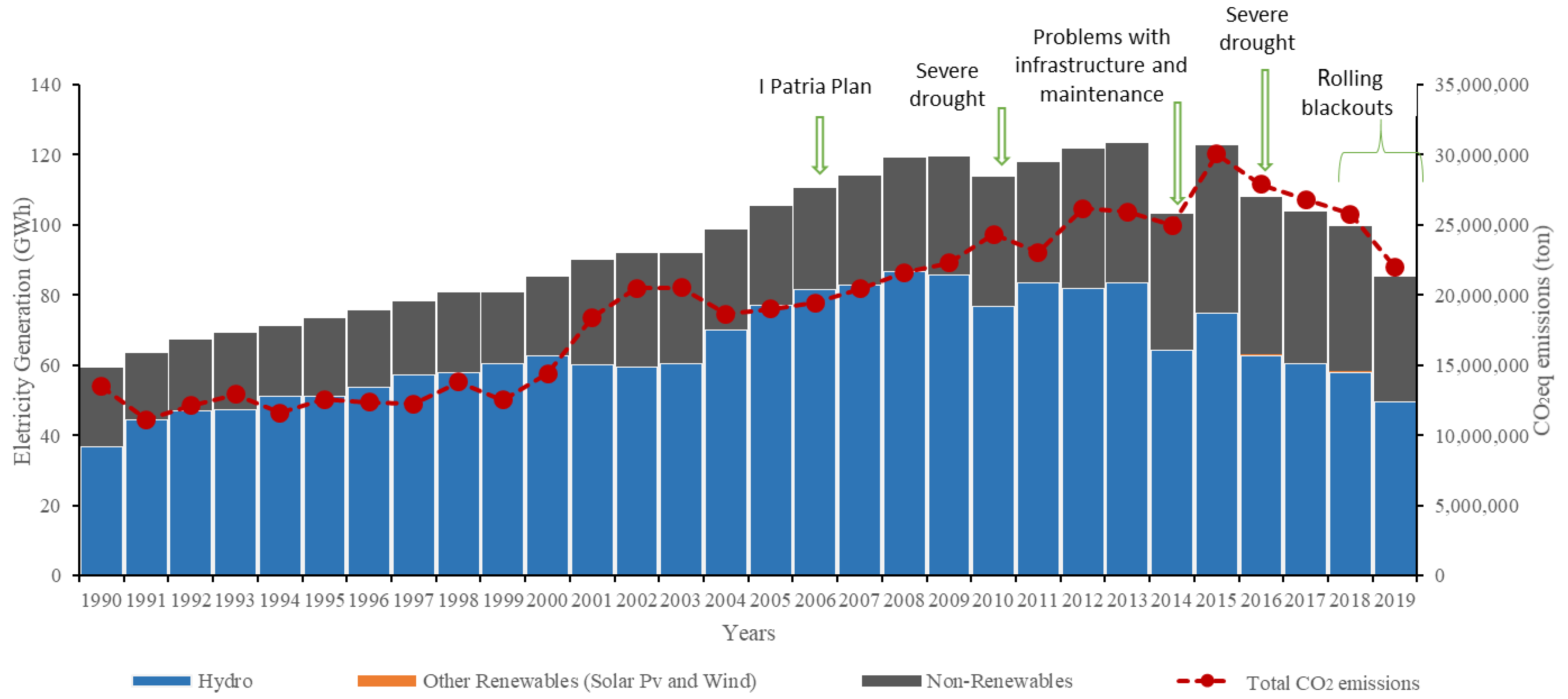 Energies 15 04293 g006 550