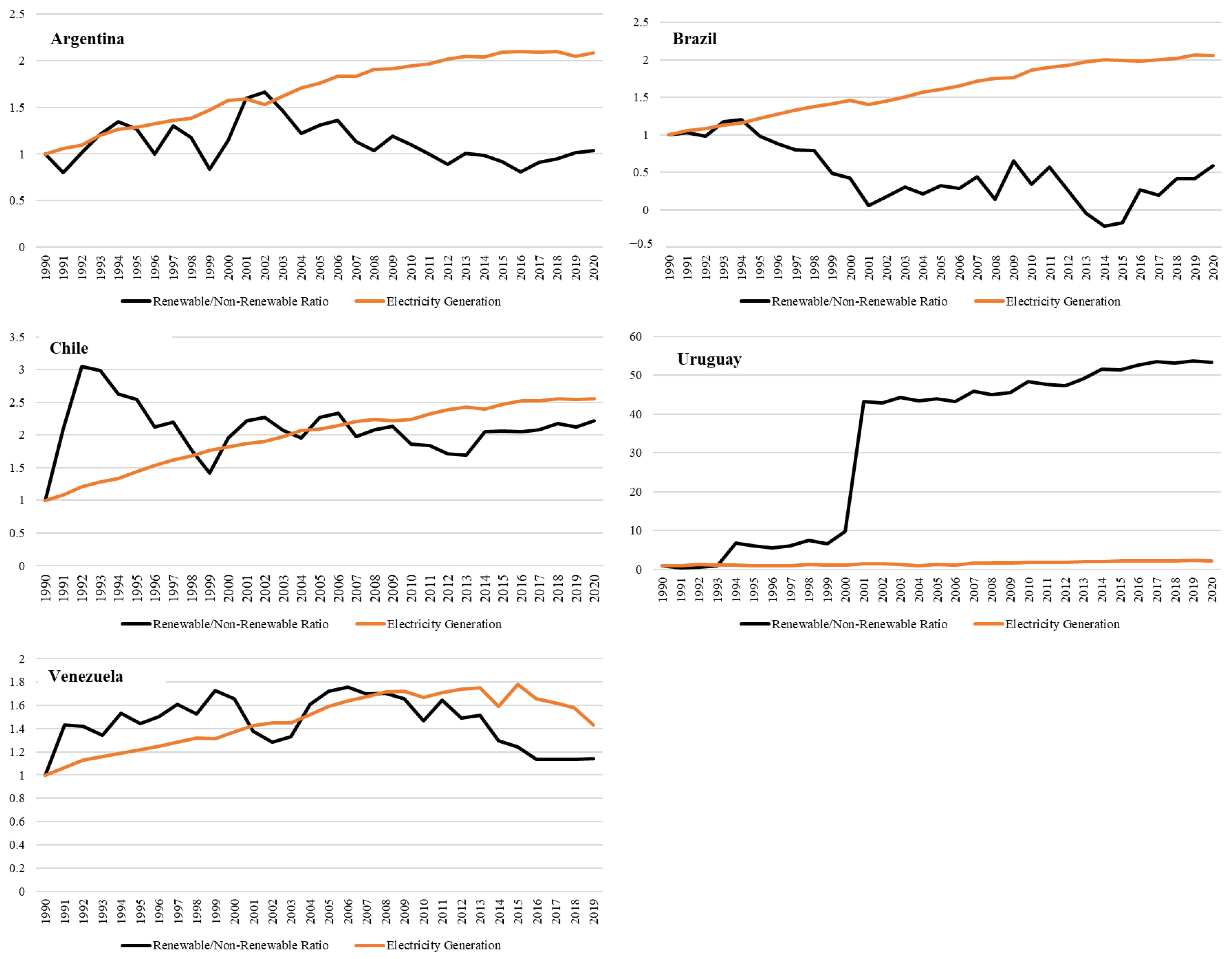 Energies 15 04293 g007 550