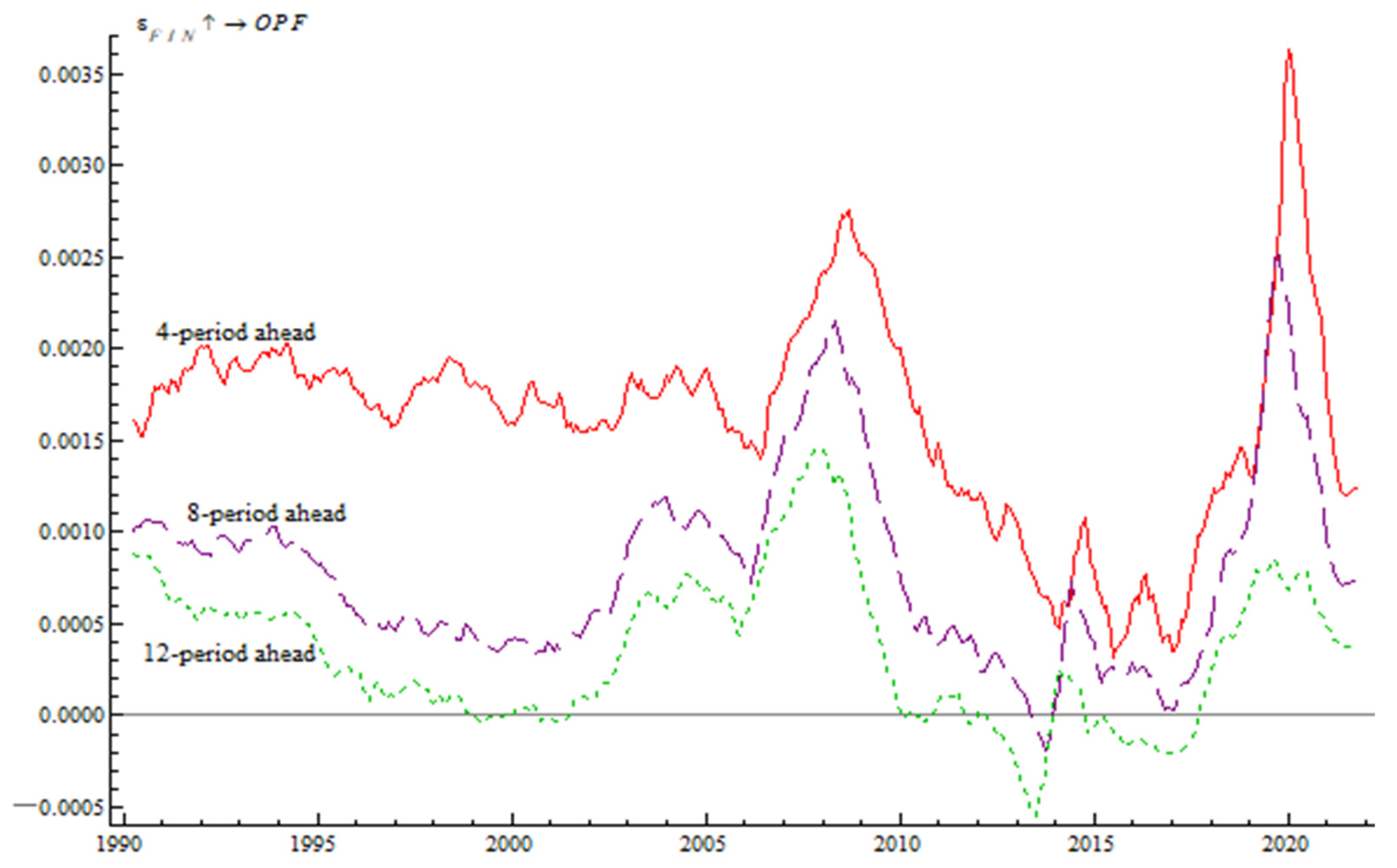 Energies 15 04294 g002 550