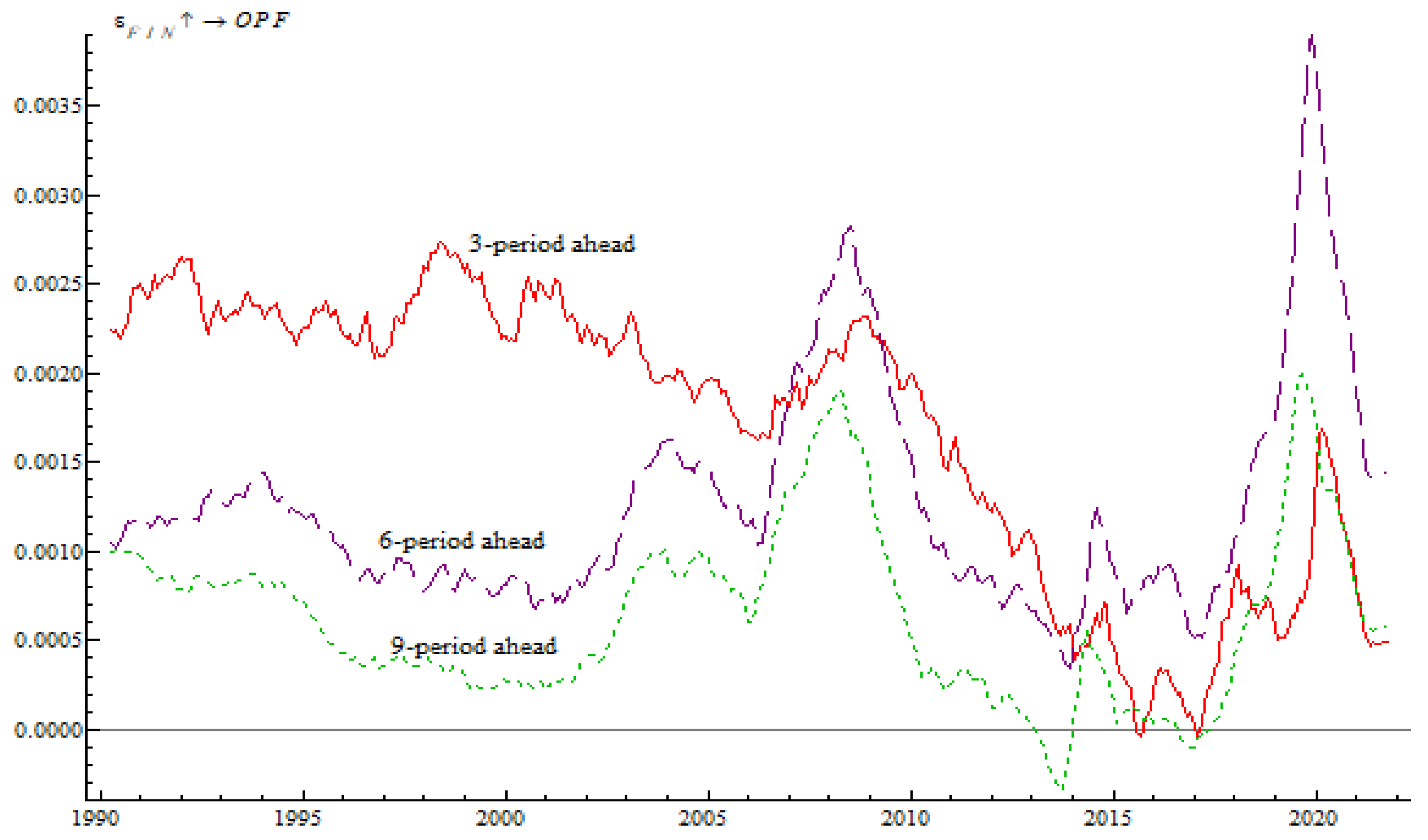 Energies 15 04294 g003 550