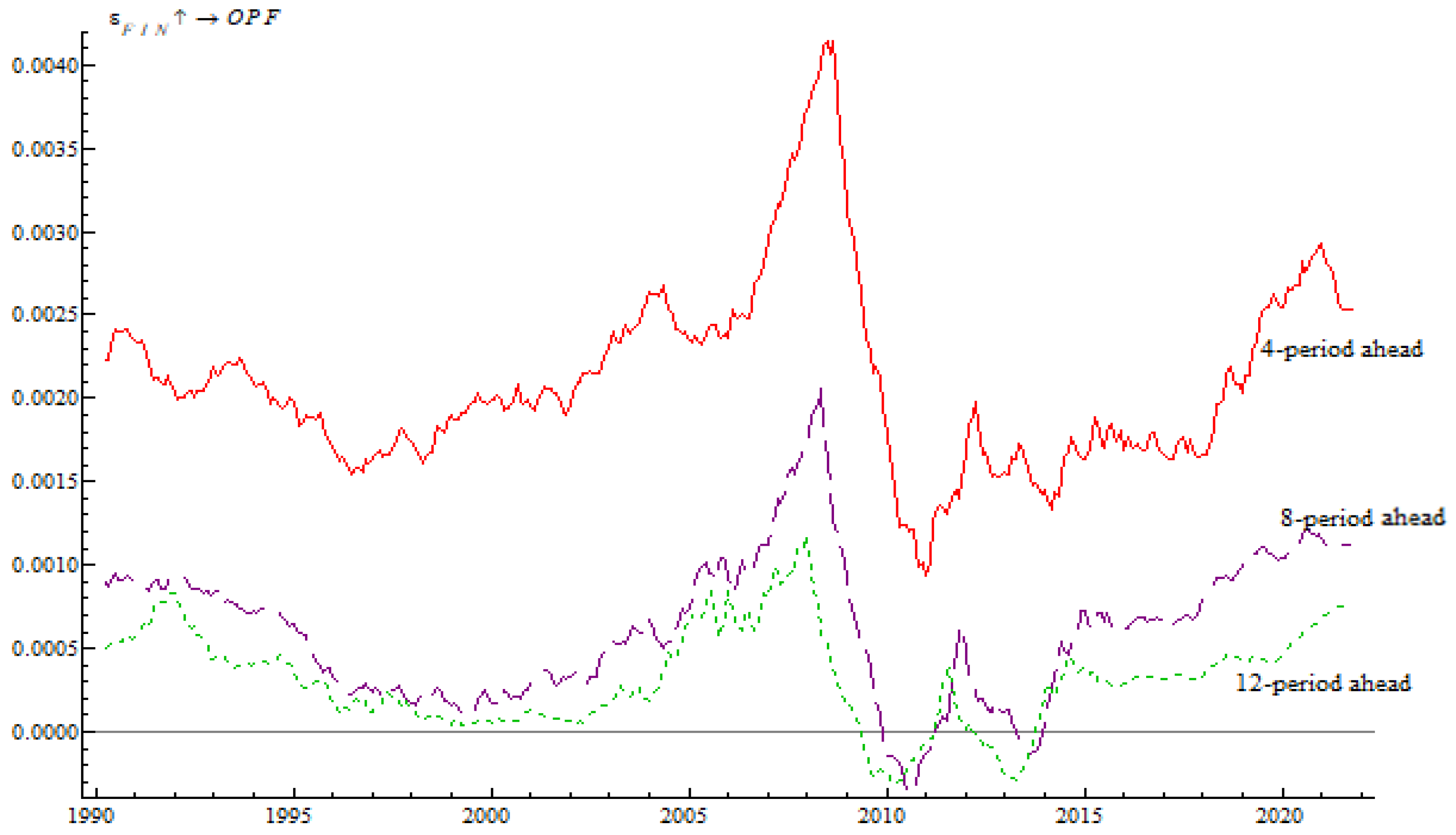 Energies 15 04294 g004 550