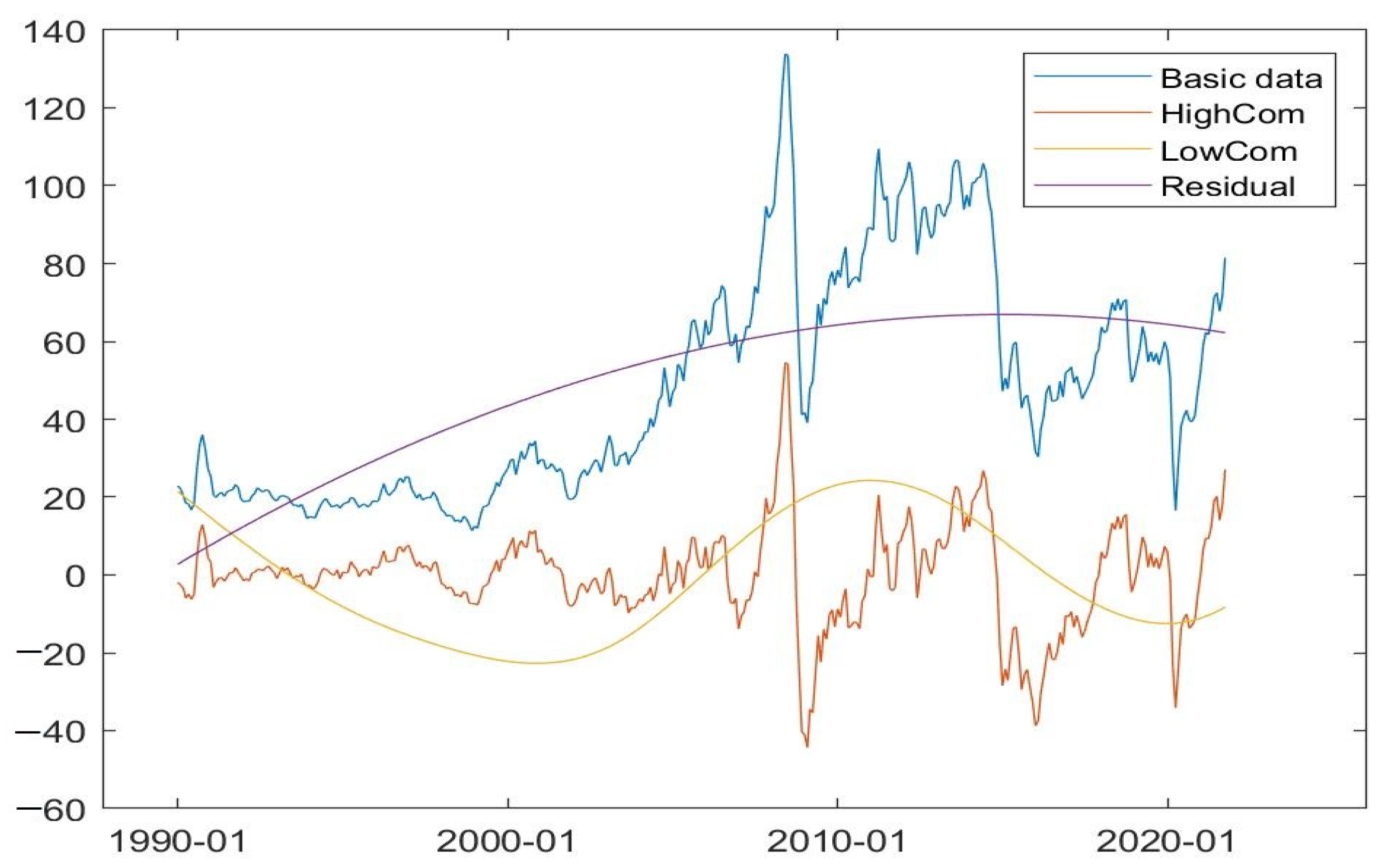 Energies 15 04294 g006 550