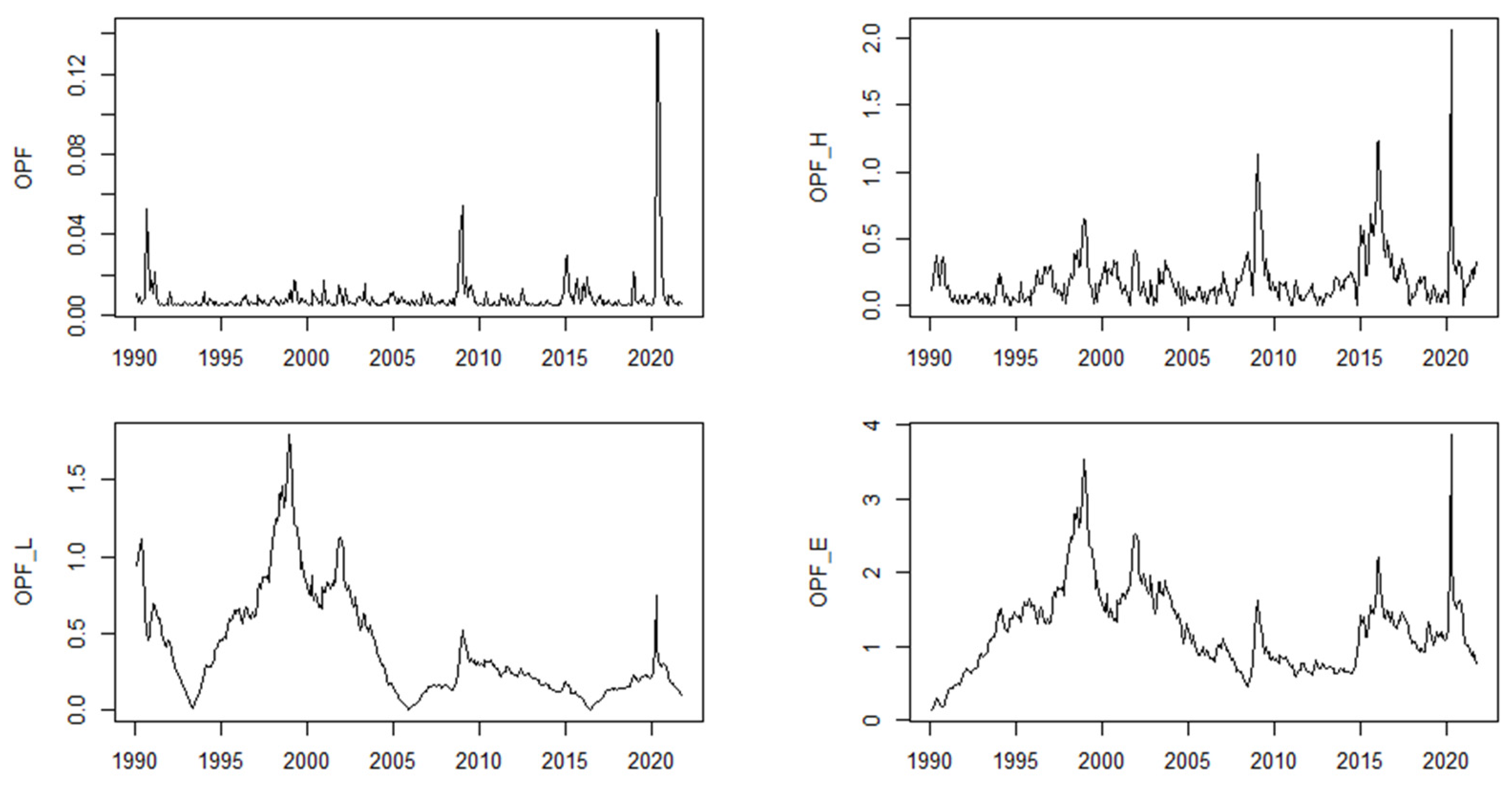 Energies 15 04294 g007 550