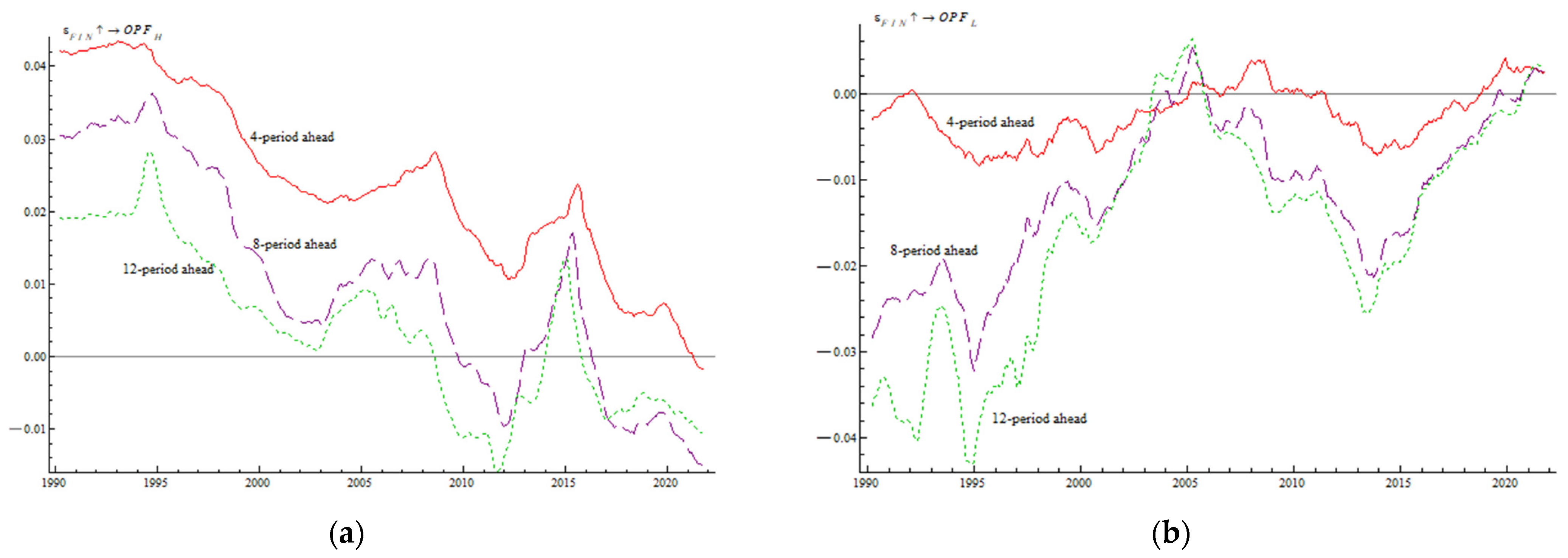 Energies 15 04294 g008 550