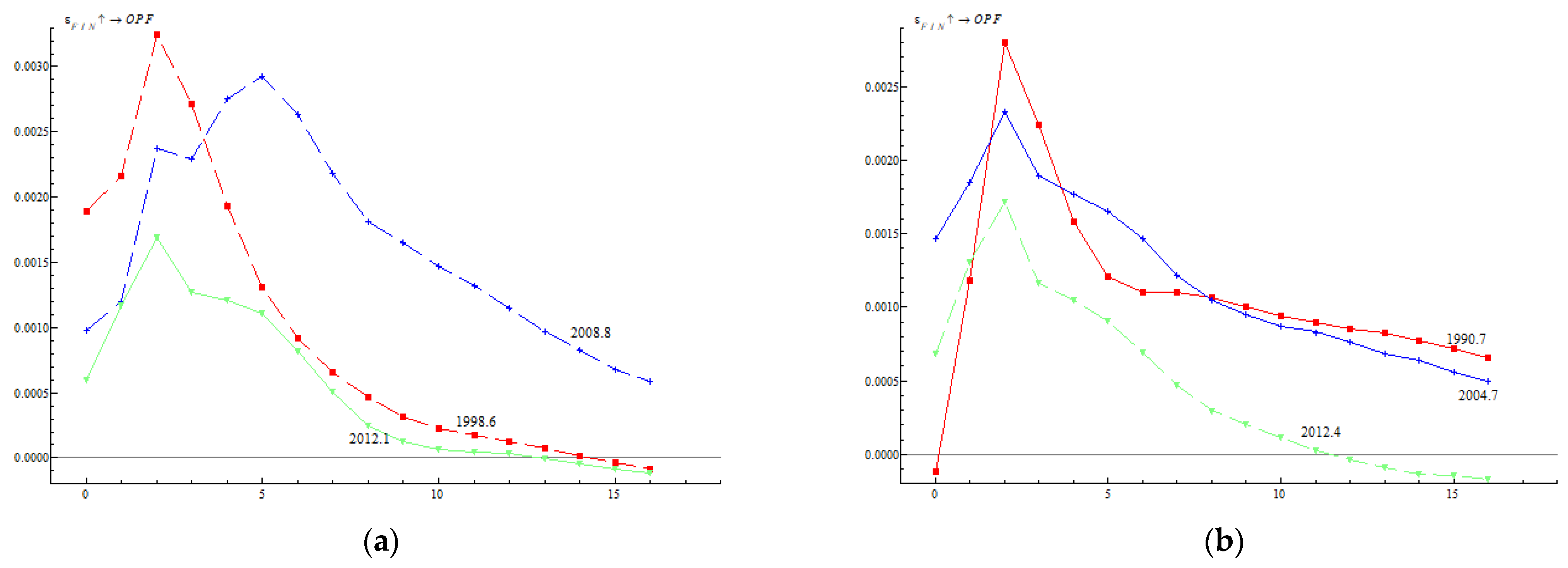 Energies 15 04294 g009a 550